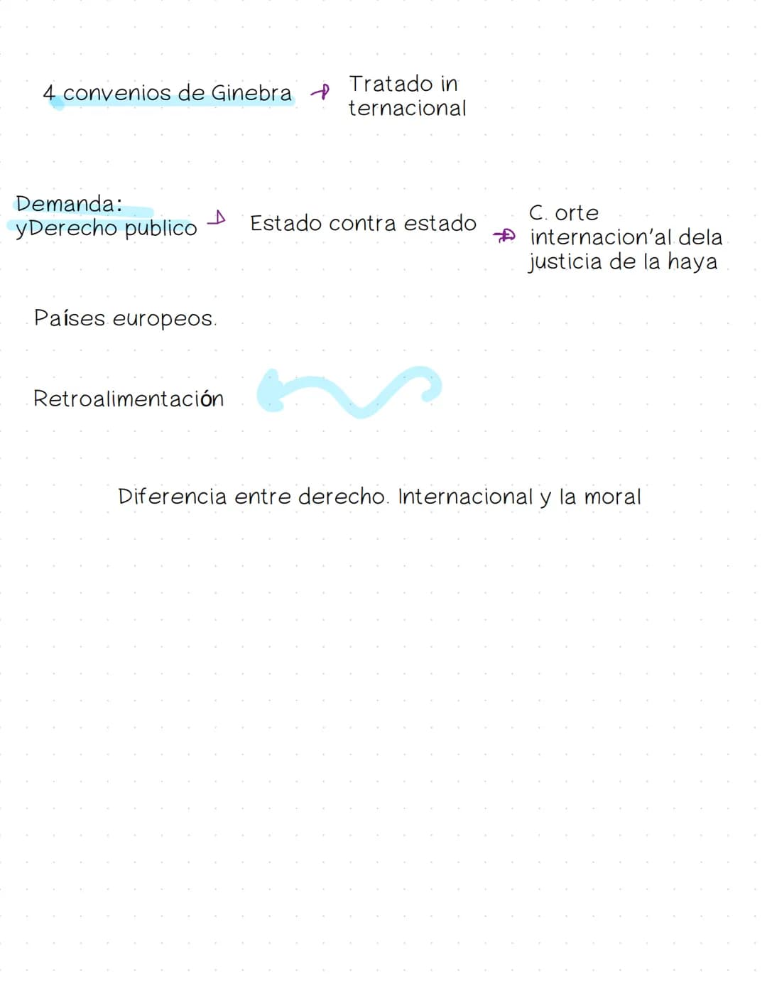DERECHO
INTERNACIONAL
PÚBLICO
Martes clase GLOSARIO
Derecho internacional: publico, privado, humanitario
Derecho de integración
Diferencias