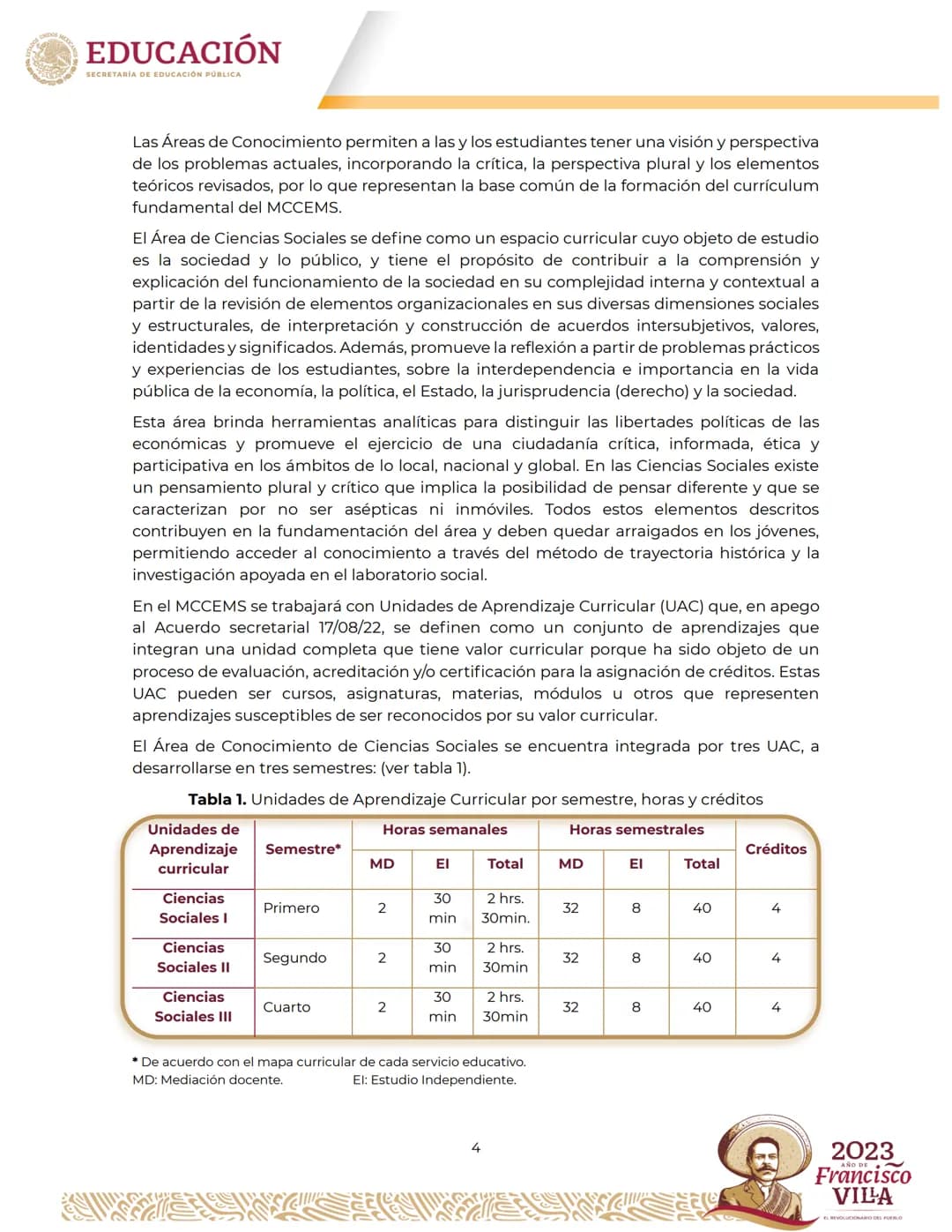 EDUCACIÓN
SECRETARÍA DE EDUCACIÓN PÚBLICA
Programa
de estudios del Área de Conocimiento
Ciencias Sociales II Créditos
Leticia Ramírez Amaya