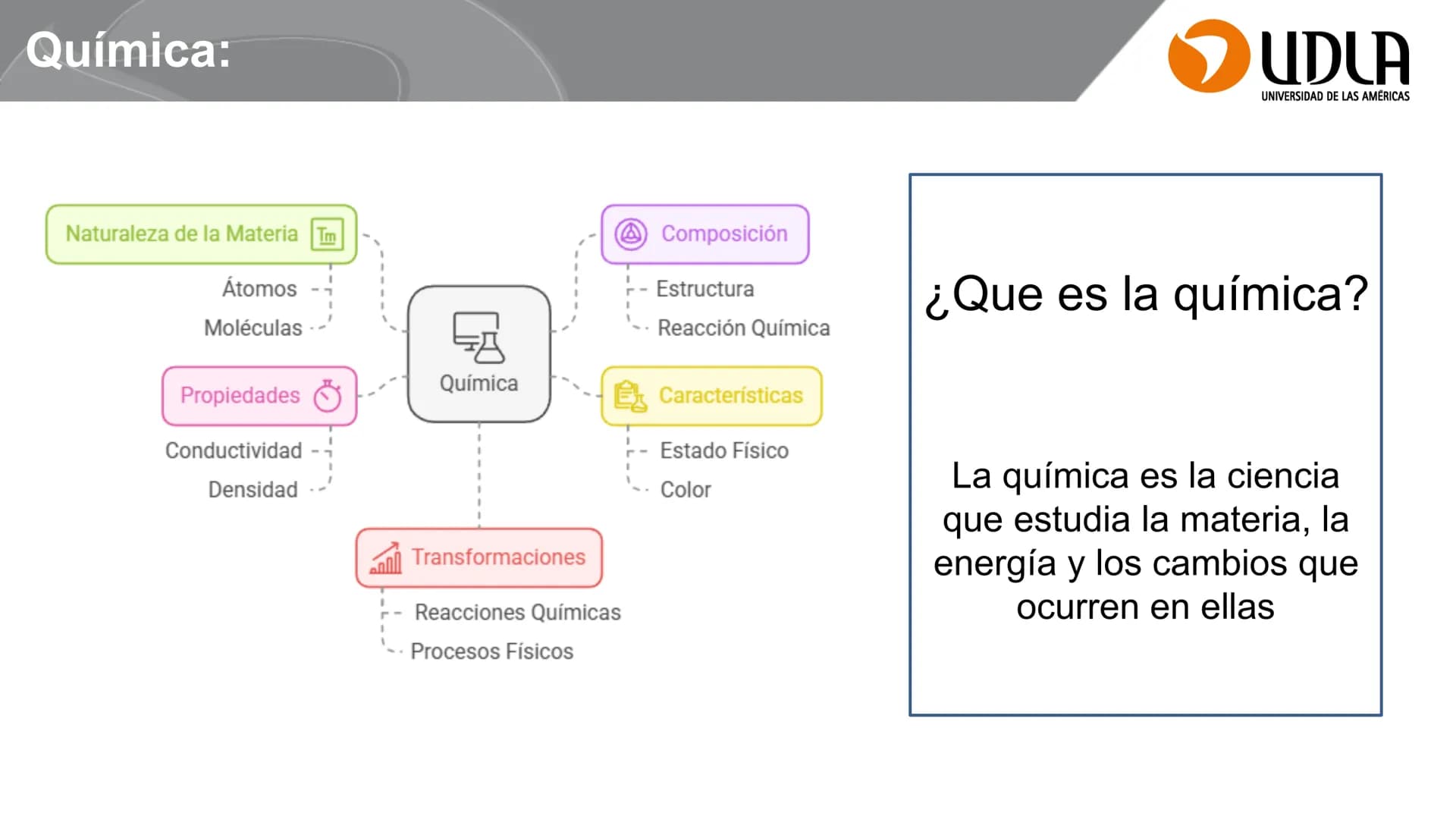 Clase 1
Propiedades de la materia
UDLA
UNIVERSIDAD DE LAS AMERICAS
Fundamentos de Química y Bioquímica para el Área de la Salud
CQU203
2025-
