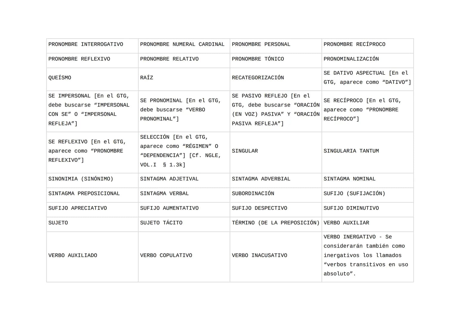 Lista PAU Lengua castellana (2025)
La lista que aparece a continuación cubre los conceptos y contenidos que los estudiantes de 2.º de Bachil