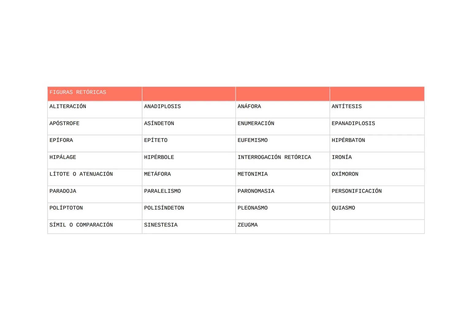 Lista PAU Lengua castellana (2025)
La lista que aparece a continuación cubre los conceptos y contenidos que los estudiantes de 2.º de Bachil