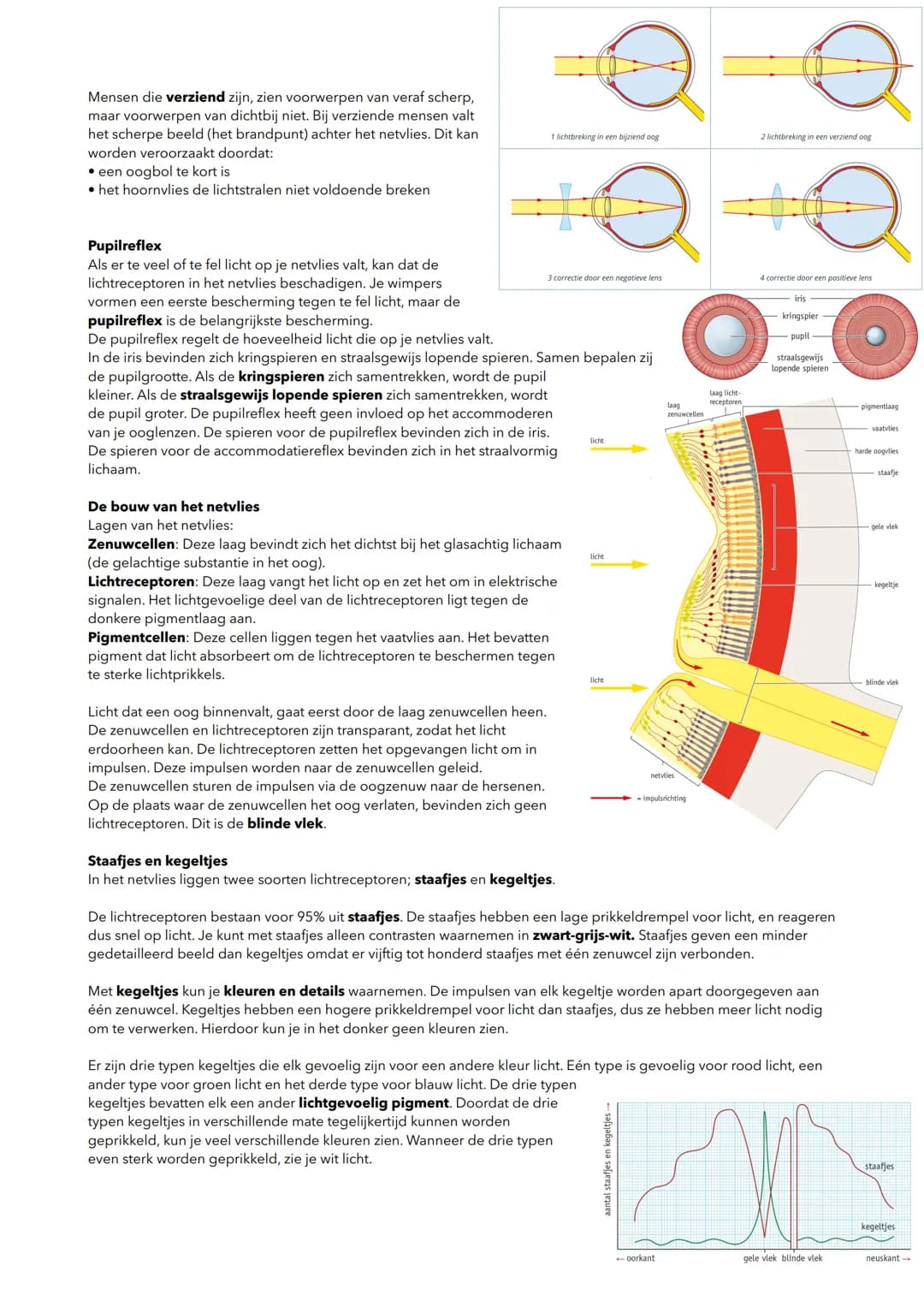 # Waarneming en gedrag
## 6.1 zintuigen
**Interne en externe prikkels**
* Er bestaan veel verschillende zintuigen. In de groene gebieden