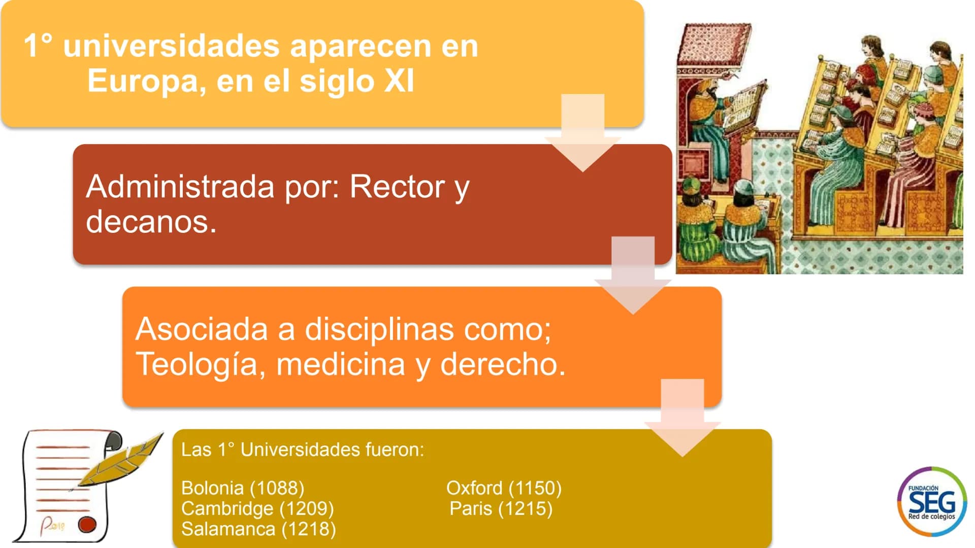 ## Baja edad media
Unidad 3 Clase 5 Objetivo
Identificar en una línea de tiempo
algunos acontecimientos ocurridos
en la baja edad media y e