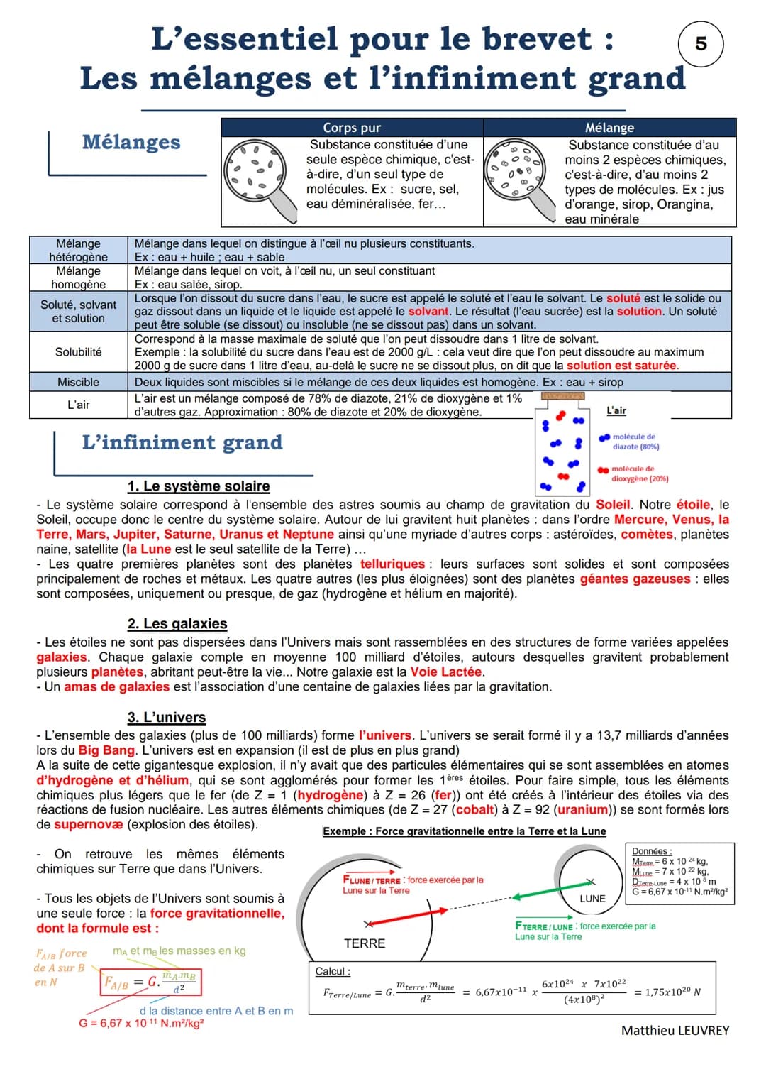 L'essentiel pour le brevet :
Grandeurs et formules
1
Grandeur et unité
Grandeur
Unité (symbole de l'unité)
Masse m
Kilogramme (kg)
Volume V