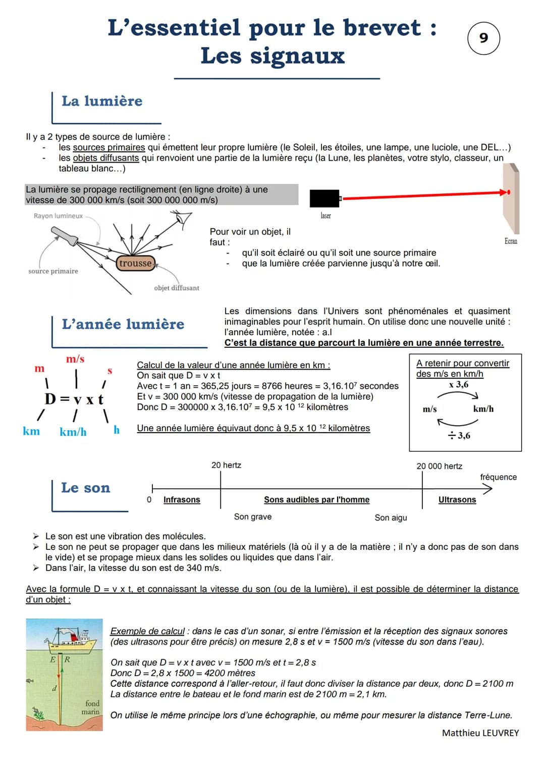 L'essentiel pour le brevet :
Grandeurs et formules
1
Grandeur et unité
Grandeur
Unité (symbole de l'unité)
Masse m
Kilogramme (kg)
Volume V