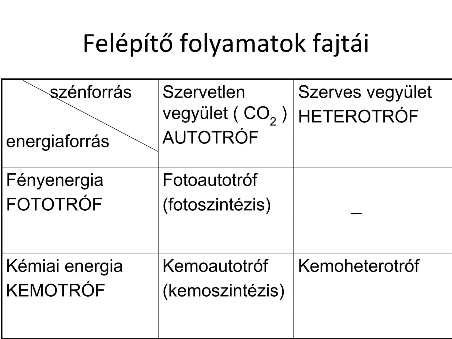2.2. Az anyagcsere folyamata 2.2.1. Felépítés és lebontás kapcsolata Sejtanyagcsere:
• A sejtben végbemenő biokémiai folyamatok
összessége
•