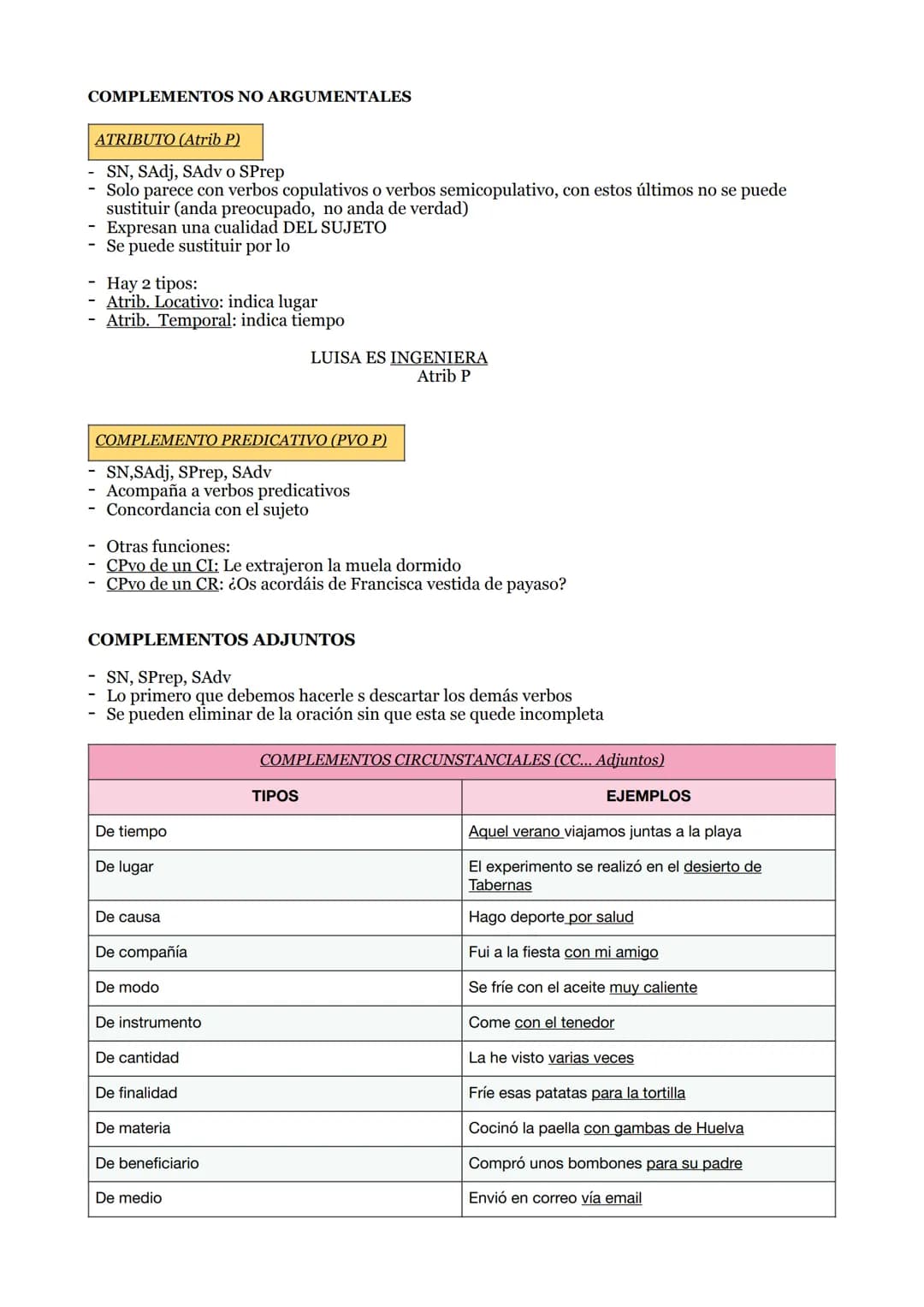 FUNCIONES DE LOS VERBOS
Infinitivo -> nombre
Participio -> adjetivo
Gerundio -> adverbio
LOS SINTAGMAS
1. SINTAGMA NOMINAL (SN)
Se trata de