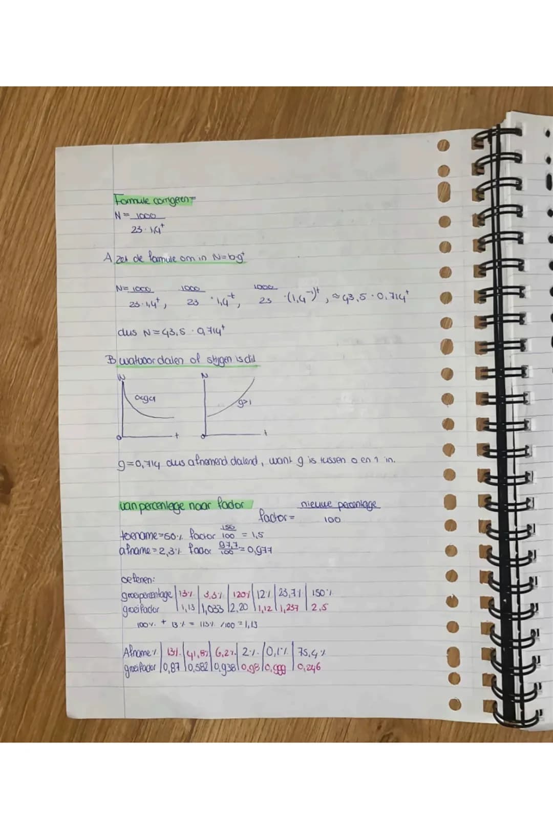 Wiskunde expontentiele verbanden (hoofelsking)
lineaire groei
N=al + b (y=ax+b)
t=5 N=130
t=8 N=190
N=20t + b
t=5 N=130
20·5 + b =130
100 +