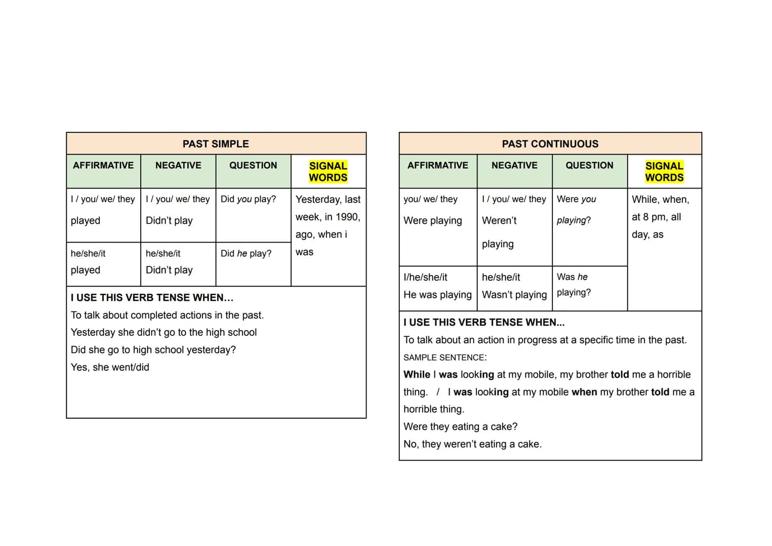 Verb tenses
REVIEW
4 ESO
Name: Alba Jornet
Subgroup: 4.4
Year: 2024-2025 PRESENT SIMPLE
PRESENT CONTINUOUS
AFFIRMATIVE
NEGATIVE
QUESTION
SIG