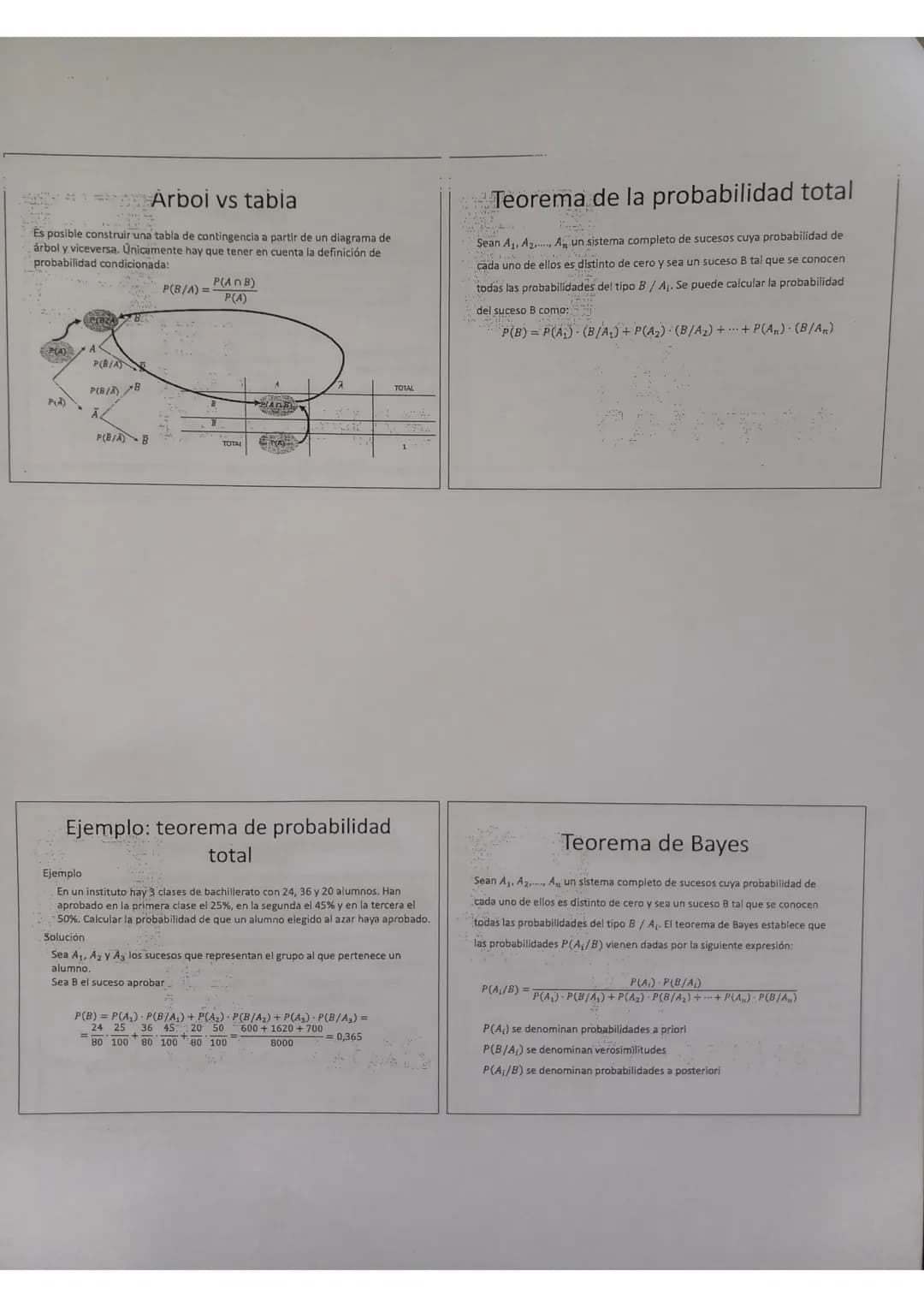 Probabilidad
Definiciones
Experimento aleatorio
Experimento cuyo resultado no se puede predecir
Espacio muestral
Conjunto formado por todo