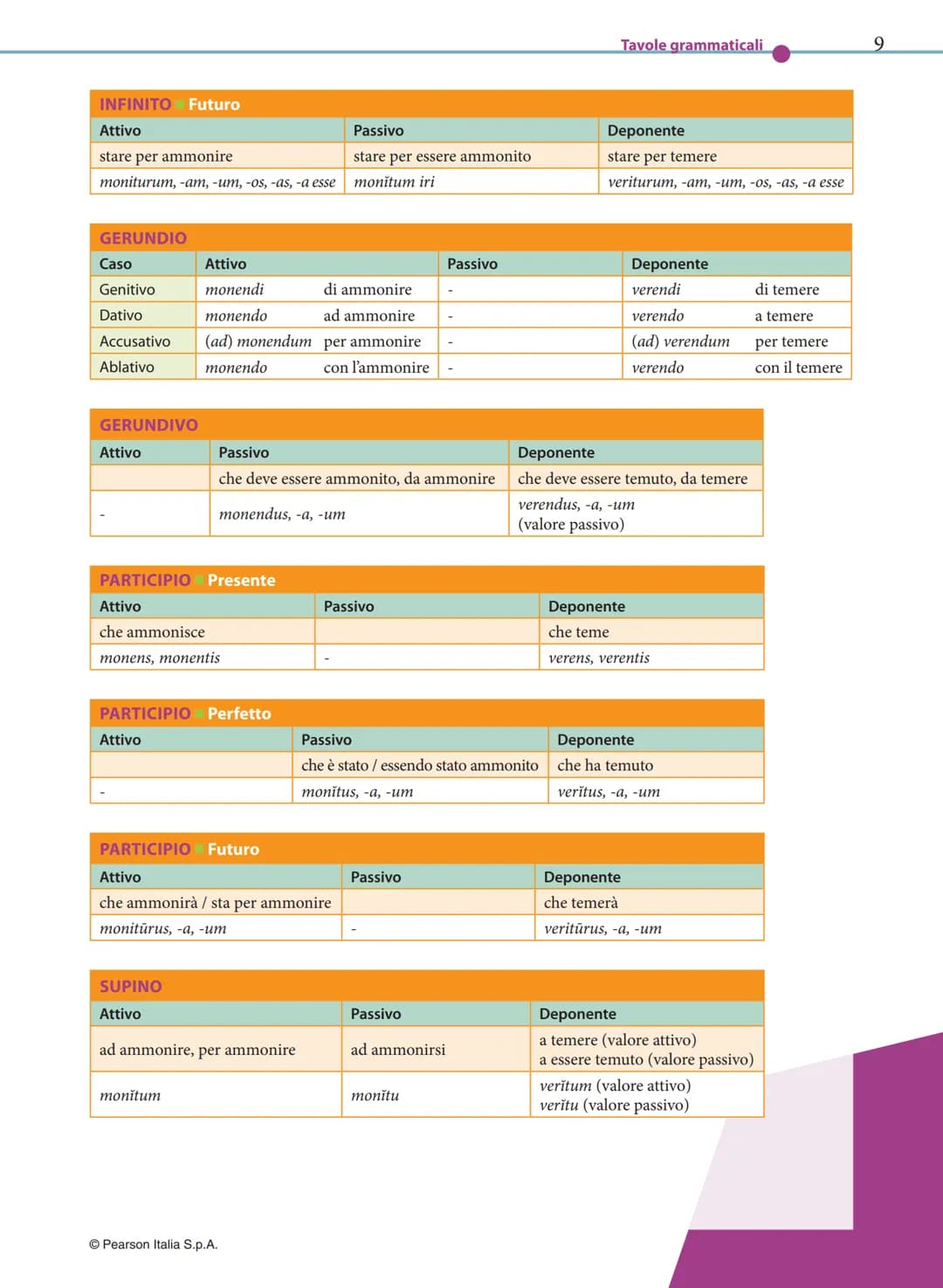 2
VERBI: CONIUGAZIONE TEMATICA
Prima coniugazione
INDICATIVO Presente
| Persona | Attivo | Passivo | Deponente |
| ------- |