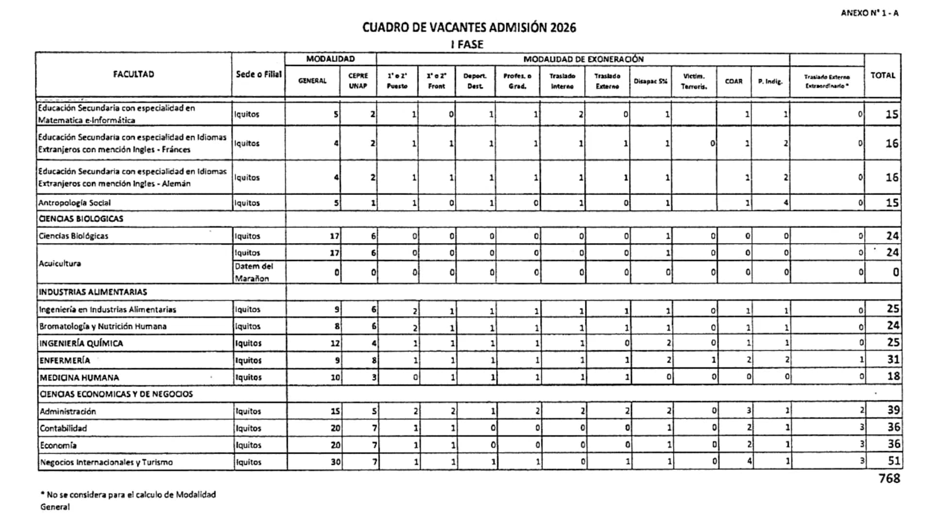 CEPRE
BICENTENARIO
EXAMEN DE ADMISIÓN
UNAP
EXAMEN DE ADMISIÓN
UNAP
CICLO ANUAL UNAP
QUÍMICA
Nivel Básico
DOCENTE: ING. MIGUEL CORNELIO CAPÍT