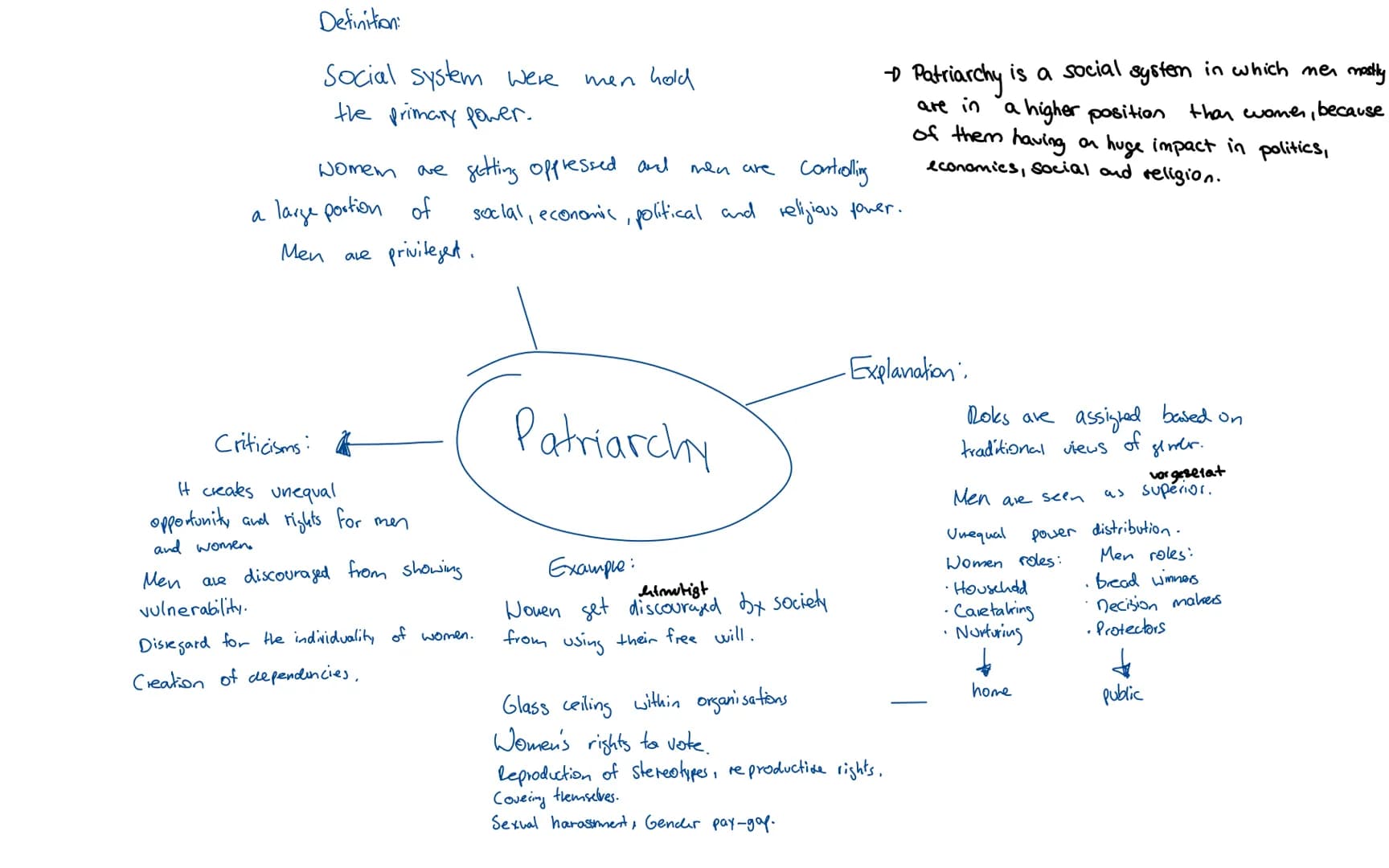 # Lernzettel
Topics:
* Texttypes:
* patriarchal system
- Summary
* women in 19th century
- explain an aspect
- Argume