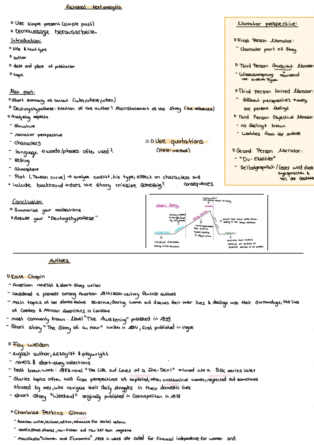 # Lernzettel
Topics:
* Texttypes:
* patriarchal system
- Summary
* women in 19th century
- explain an aspect
- Argume