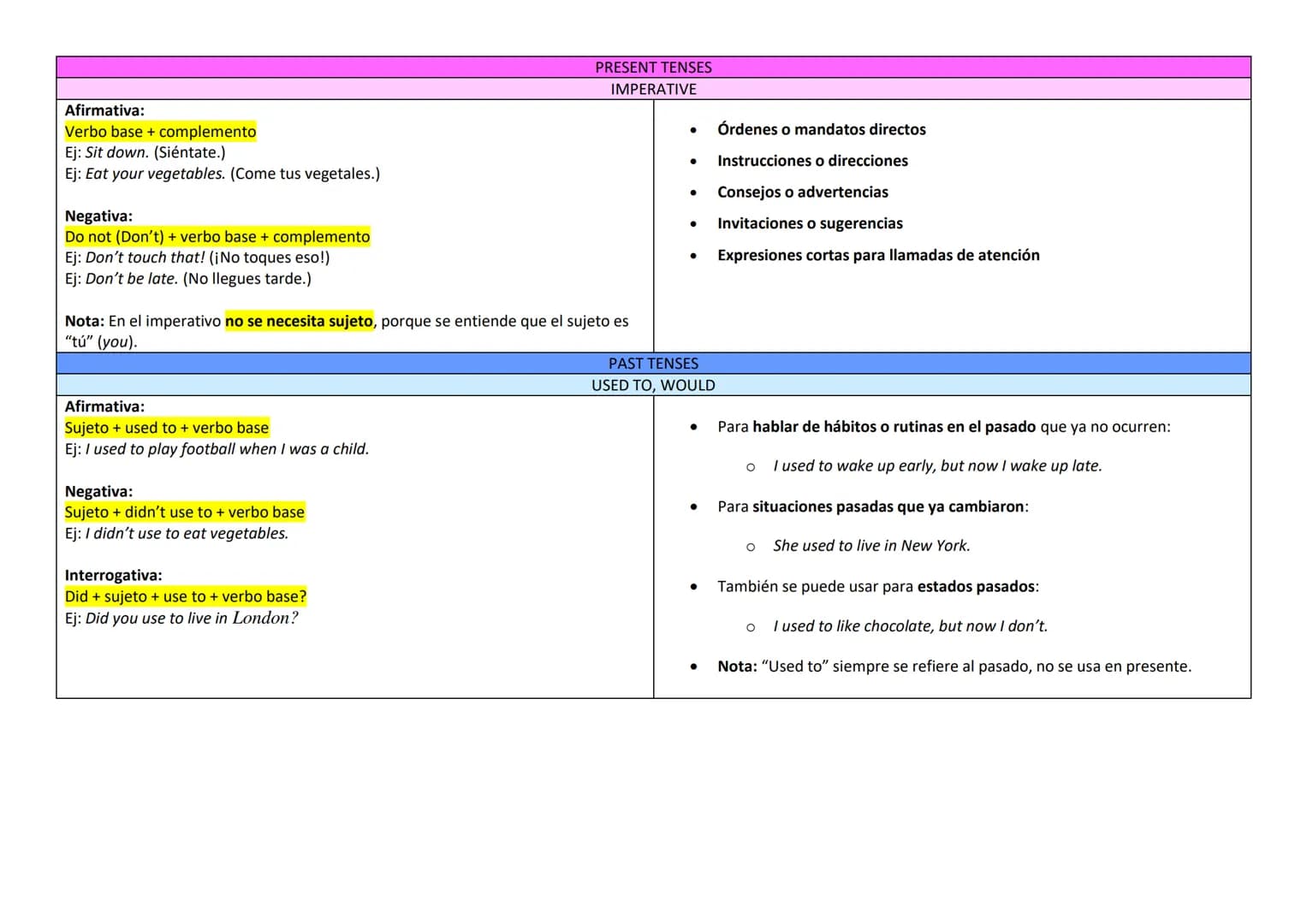 PRESENT TENSES
PRESENT SIMPLE
Afirmativa:
Sujeto + verbo base (+ s/es en he/she/it)
Ej: I work, She works
Negativa:
Sujeto + do/does + no