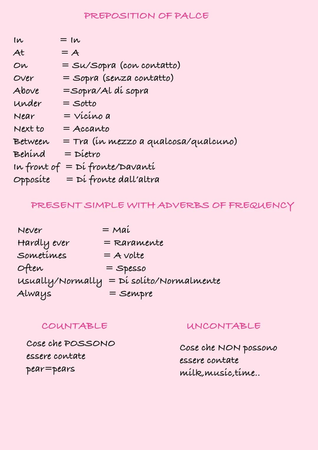 # RIPASSO
PRONOMI PERSONALI
SOGGETTO
1
You
He/She/It
We
You
They
AGGETTIVI POSSESSIVI
My
Your
His/Her/Its
Our
Your
Their
BE-PRESENT SIM