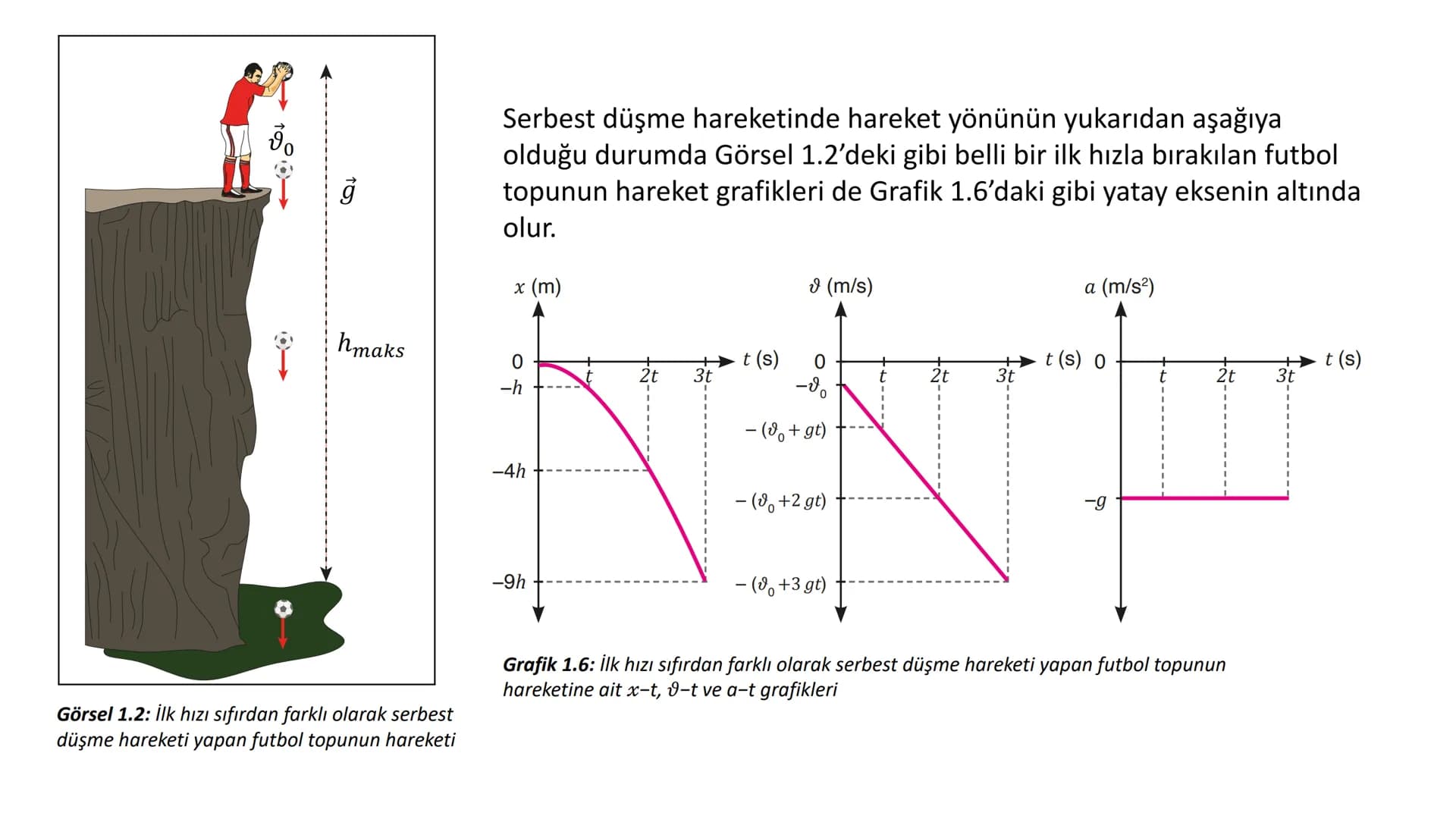 1.ÜNİTE
KUVVET VE HAREKET
İÇERİK ÇERÇEVESİ
1.1. SABİT HIZLI HAREKET
1.2. BİR BOYUTTA SABİT İVMELİ HAREKET
1.3. SERBEST DÜŞME
1.4. İKİ