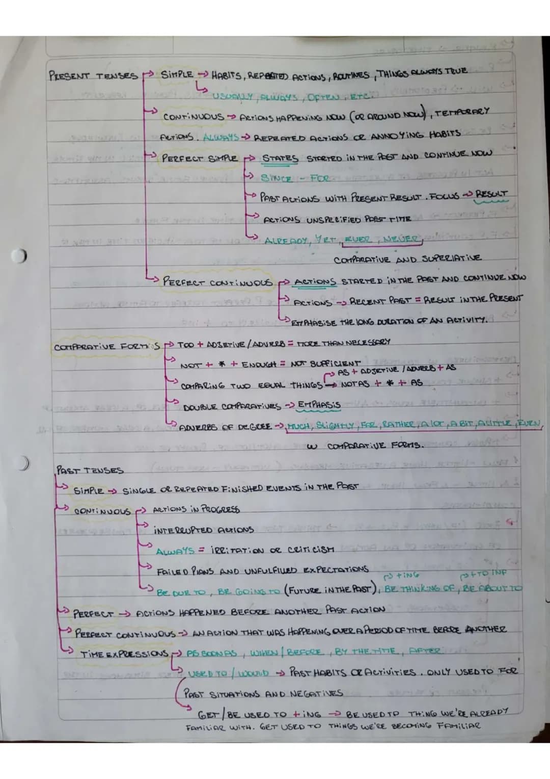 PRESENT TENSES SIMPLE HABITS, REPEATED ACTIONS, ROUTINES, THINGS ALWAYS TRUE
USUALLY, PLWAYS, OFTEN, ETC.
CONTINUOUS ARTIONS HAPPENING NOW