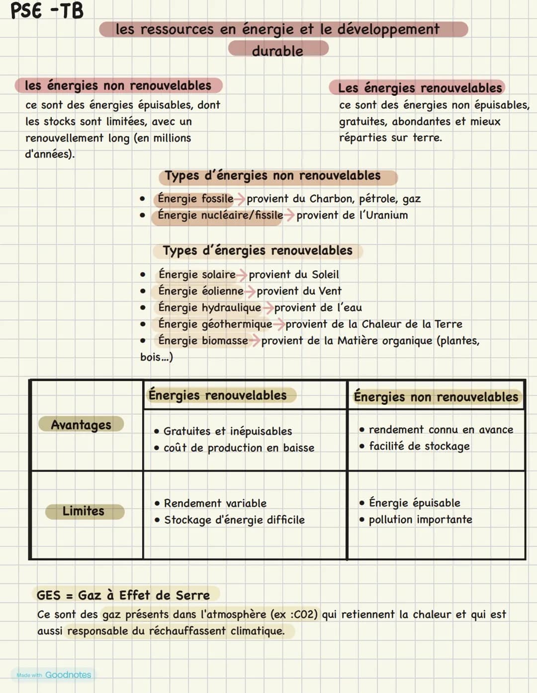 PSE -TB
les ressources en énergie et le développement
durable
les énergies non renouvelables
ce sont des énergies épuisables, dont
les sto
