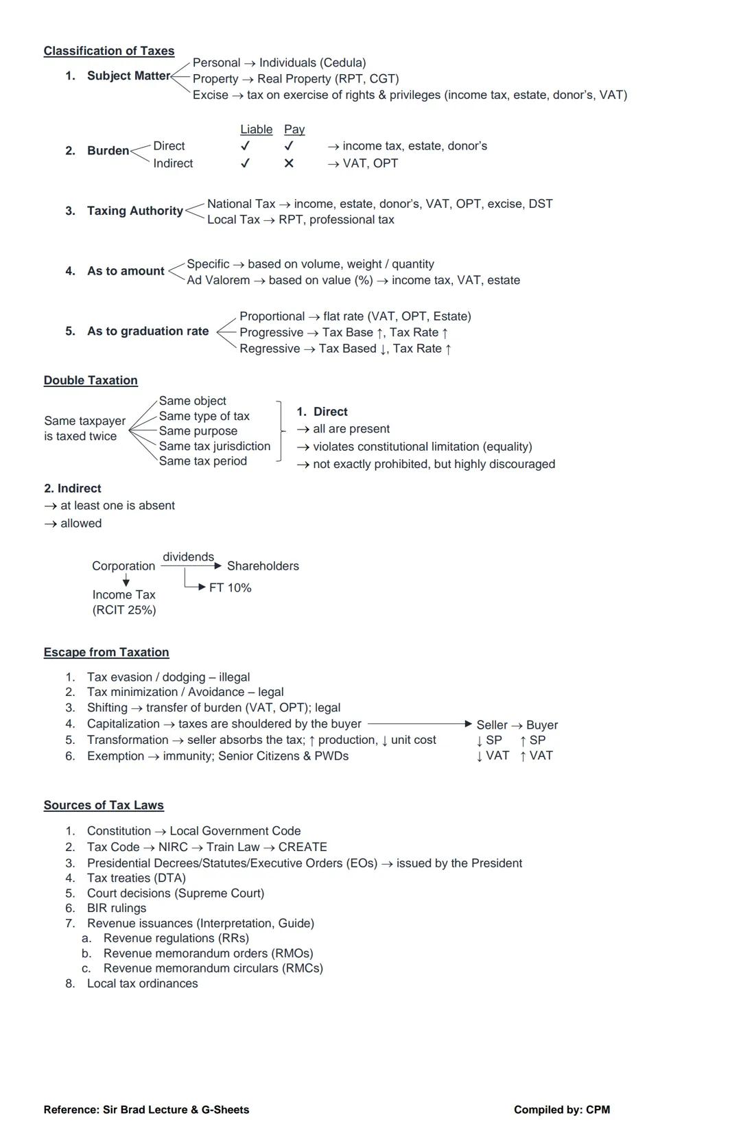 # TAXATION NOTES
GENERAL PRINCIPLES
Taxation:
Citizens/
Taxpayers
(revenue/income)
taxes
Sovereign/State/
PH/Government
Free education
In