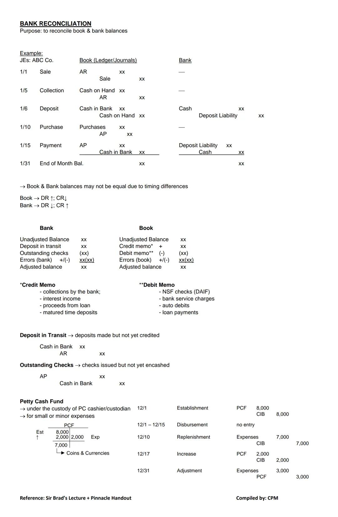 # FAR NOTES
CASH & CASH EQUIVALENT
Coins & Currencies
-Cash on Hand
-Petty Cash Fund (PCF)
Types
-Cash in Bank
-Undeposited Collections
-M