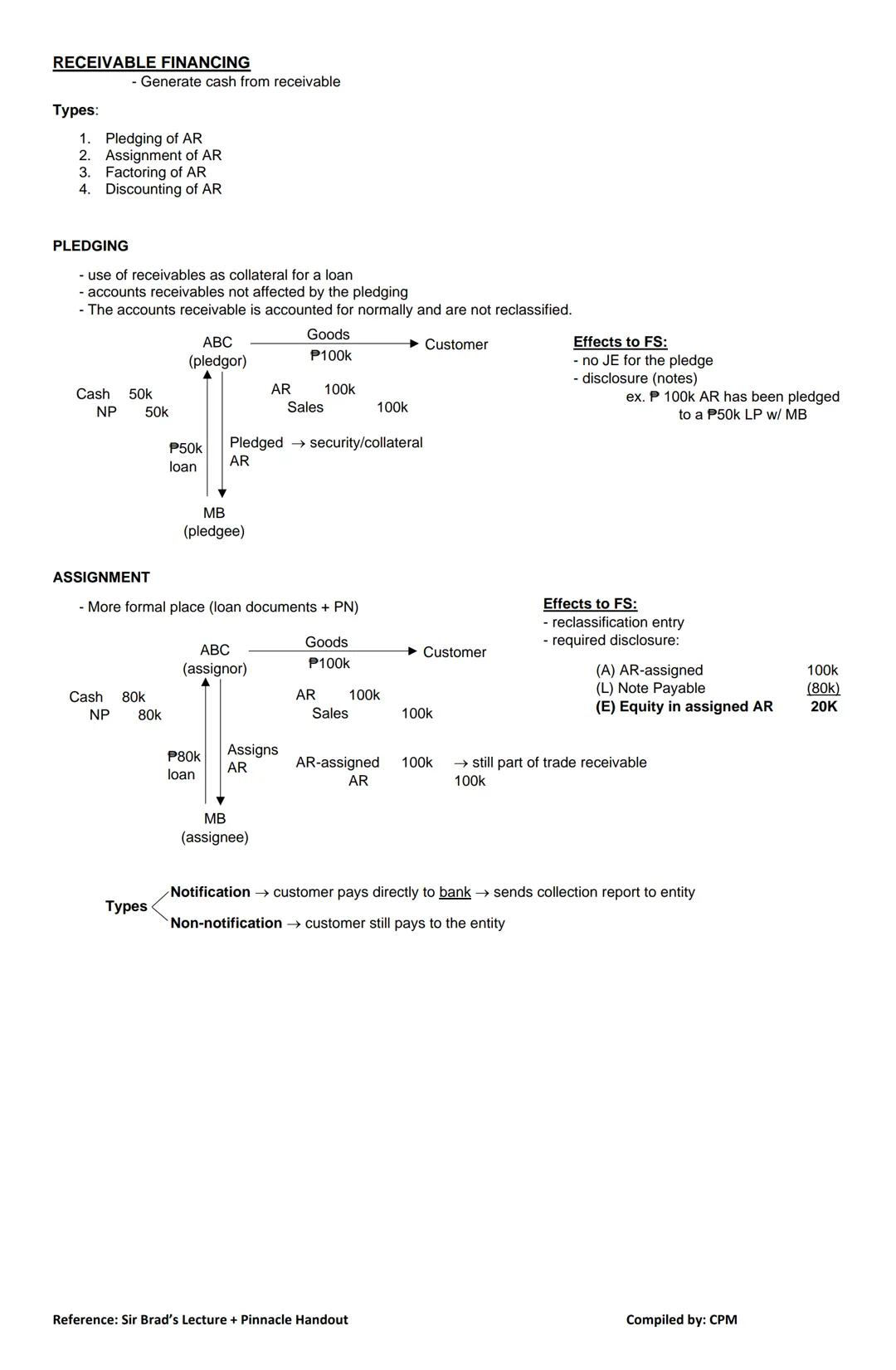 # FAR NOTES
CASH & CASH EQUIVALENT
Coins & Currencies
-Cash on Hand
-Petty Cash Fund (PCF)
Types
-Cash in Bank
-Undeposited Collections
-M