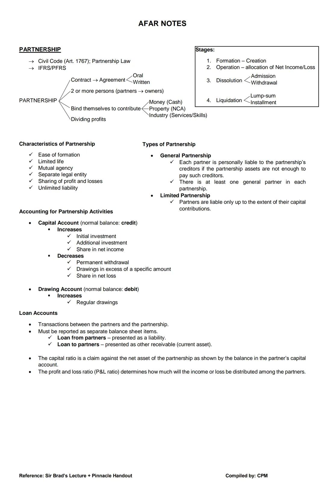 # AFAR NOTES
PARTNERSHIP
→ Civil Code (Art. 1767); Partnership Law
→ IFRS/PFRS
Oral
Contract → Agreement <Written
2 or more persons (pa
