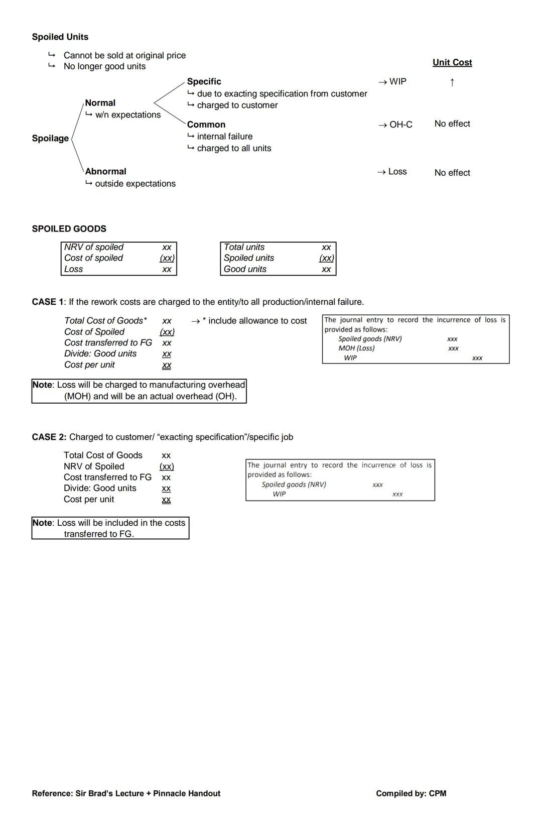 # AFAR NOTES
PARTNERSHIP
→ Civil Code (Art. 1767); Partnership Law
→ IFRS/PFRS
Oral
Contract → Agreement <Written
2 or more persons (pa