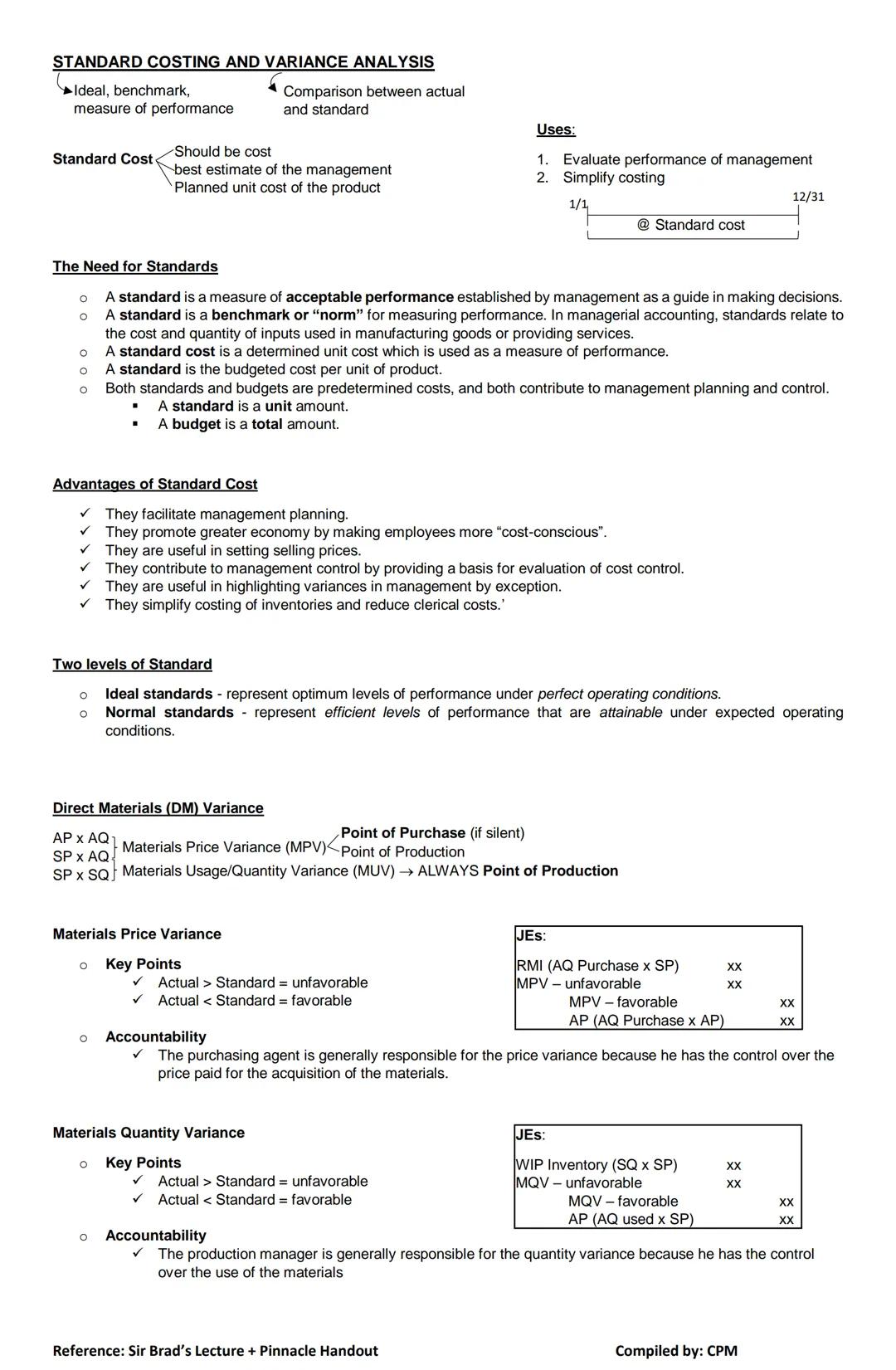 MS NOTES
INTRODUCTION TO MS
Management Accounting (MA) Provide useful
Relevant information
Management
Services (MS)
Financial Management
M