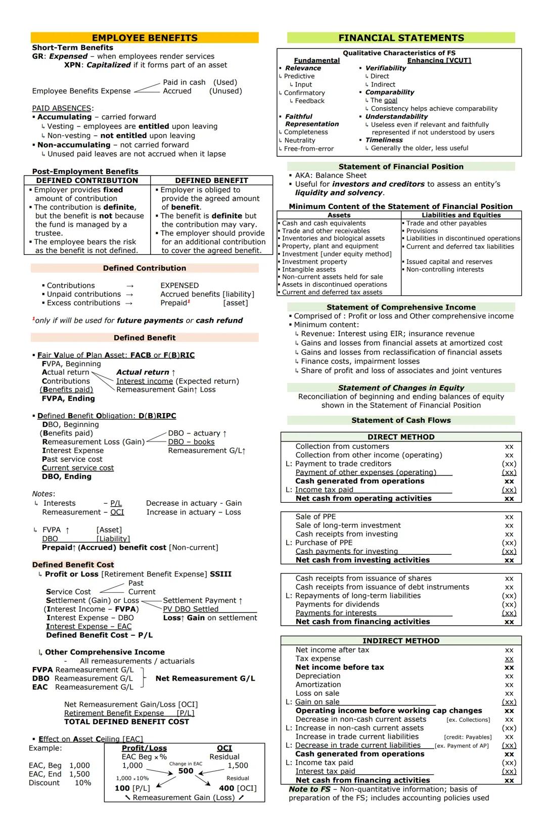 # CASH
Cash Items
* PCF
* Cash in Bank
* Traveler's/Manager's Check
* Bank Draft & Money Order
* Unrestricted Compensating Balance
COMPENS