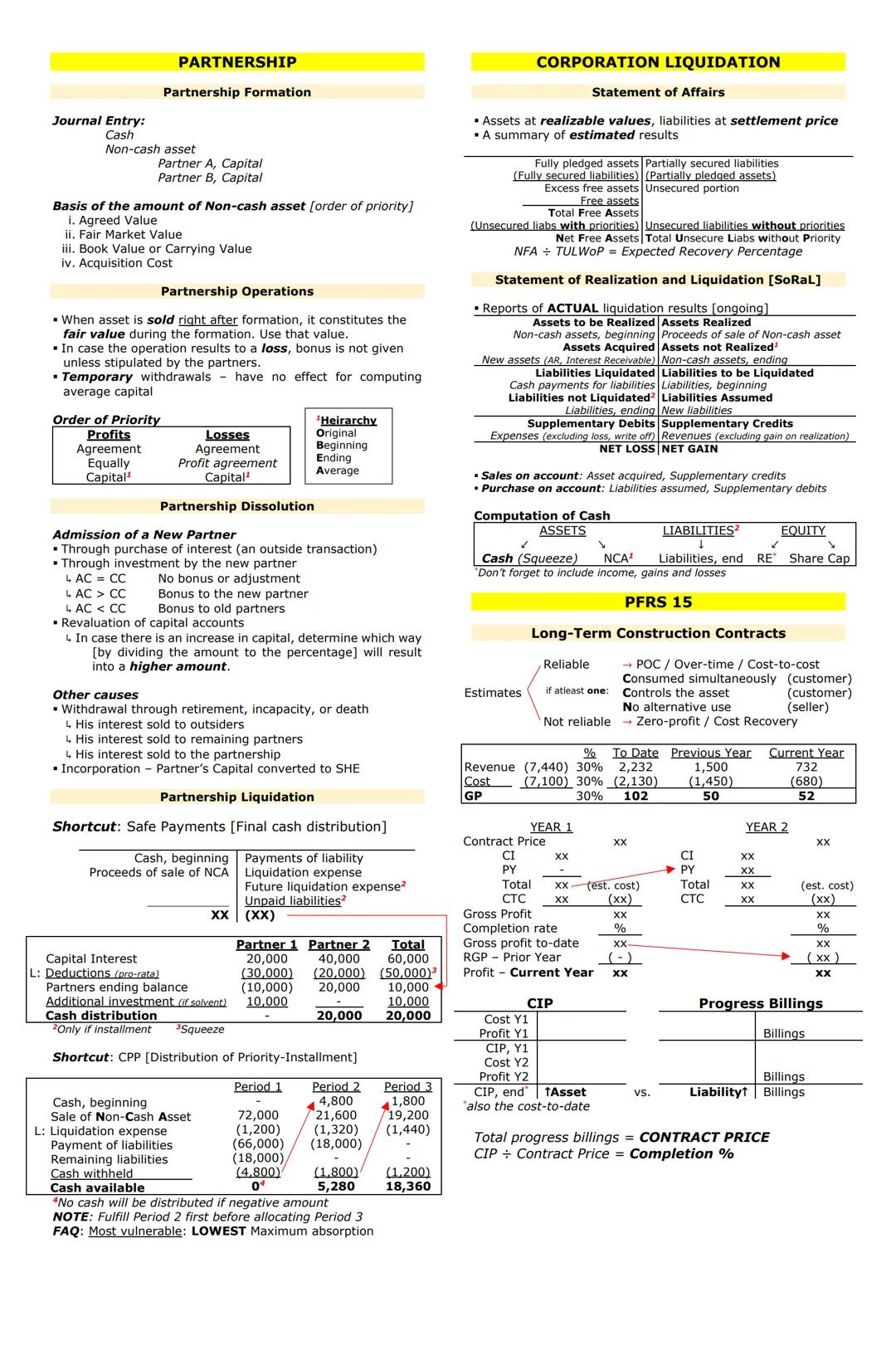 Journal Entry:
Cash
PARTNERSHIP
Partnership Formation
Non-cash asset
Partner A, Capital
Partner B, Capital
Basis of the amount of Non-cash a