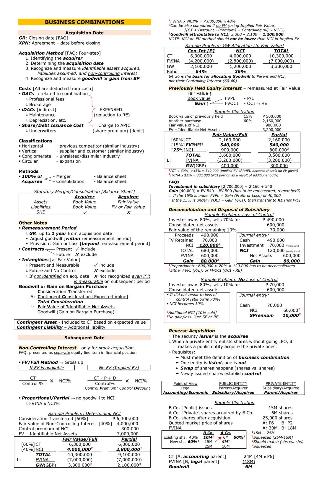 Journal Entry:
Cash
PARTNERSHIP
Partnership Formation
Non-cash asset
Partner A, Capital
Partner B, Capital
Basis of the amount of Non-cash a