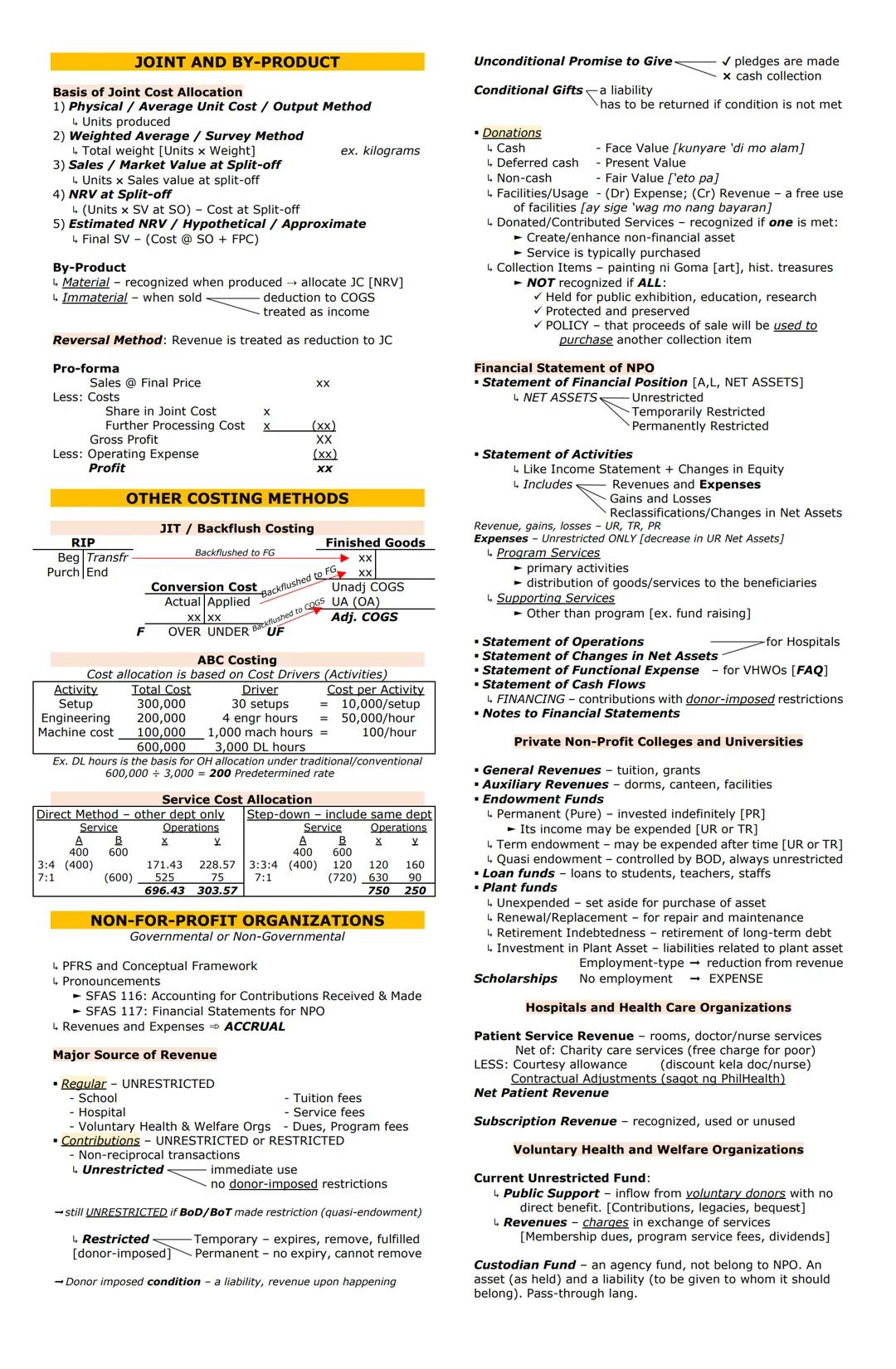 Journal Entry:
Cash
PARTNERSHIP
Partnership Formation
Non-cash asset
Partner A, Capital
Partner B, Capital
Basis of the amount of Non-cash a