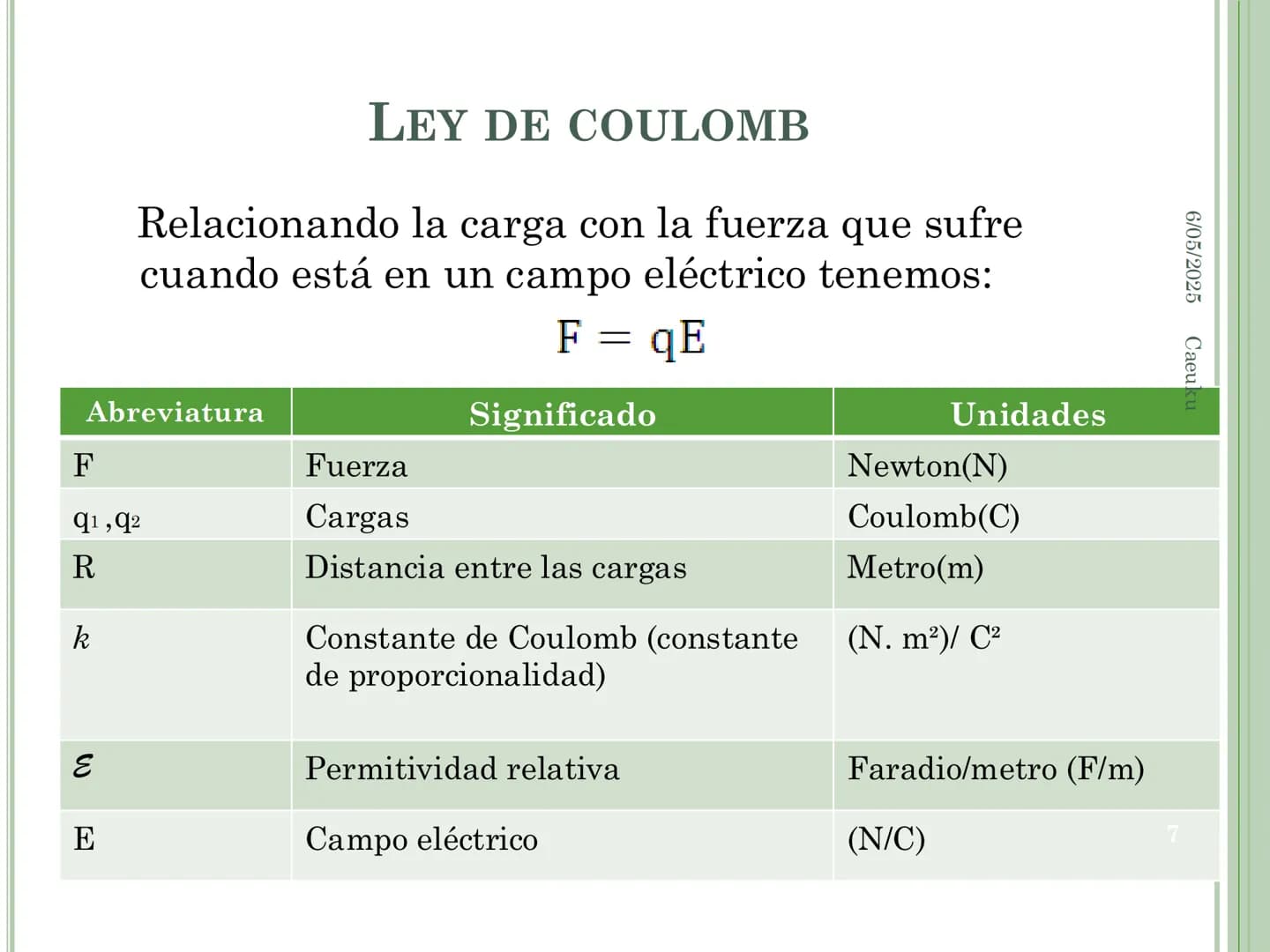 1
ECUACIONES DE MAXWELL
6/05/2025 Caeuku
Universidad Nacional San Luis Gonzaga de Ica
FIME
EAP de Ingeniería Electrónica # LOGRO DE LA SE