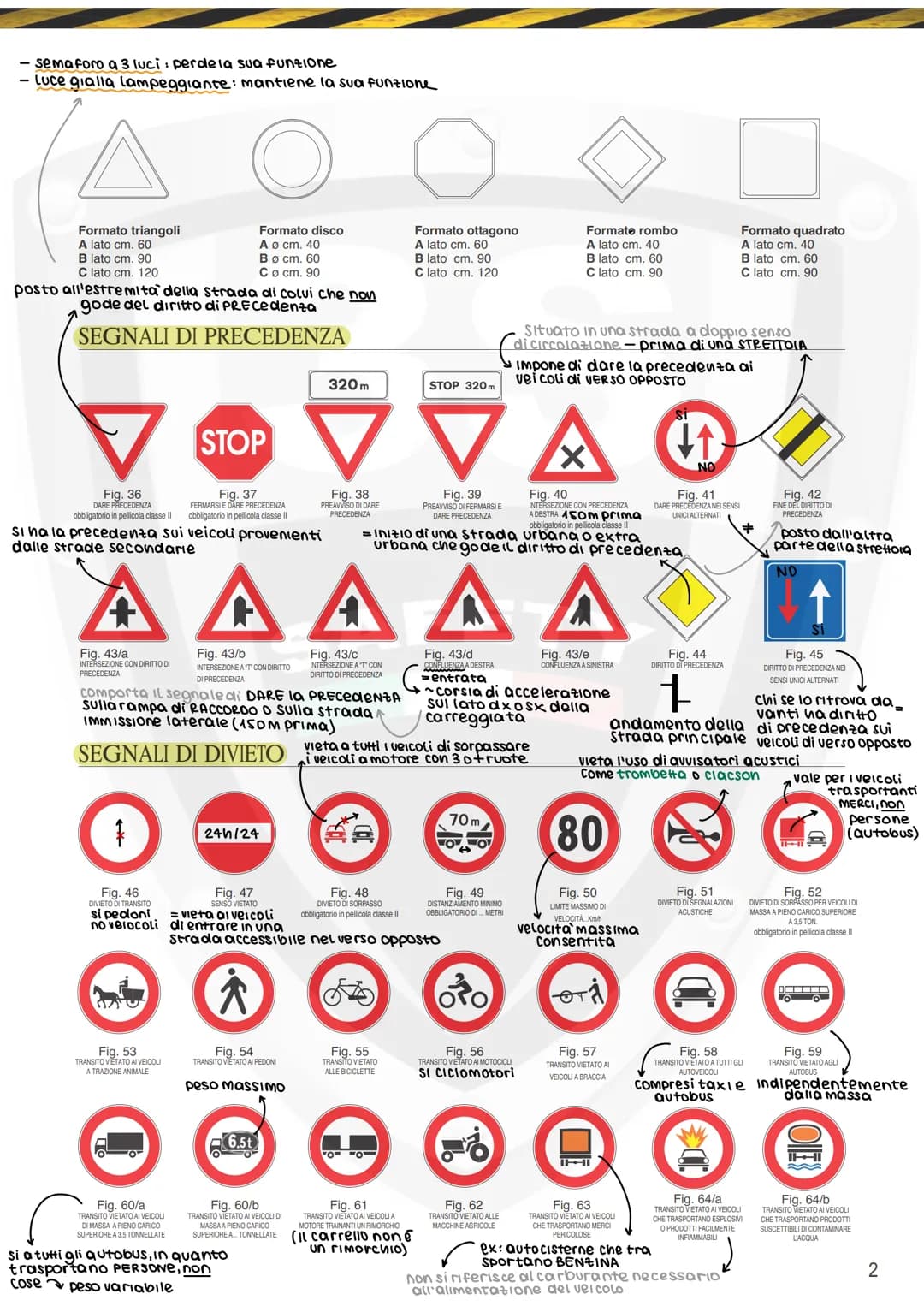 3S
SEGNALETICA STRADALE
le segnalazioni degli agenti prevalgono come importanza
sututti gli altri tipi di segnale
Tutti i segnali per for