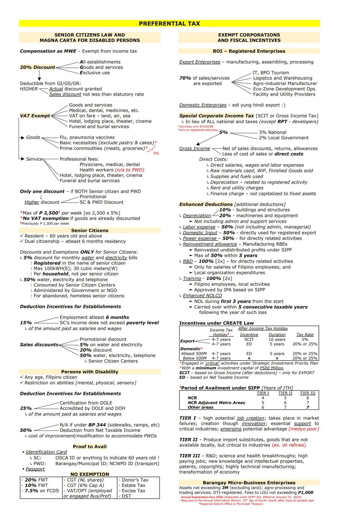PREFERENTIAL TAX
SENIOR CITIZENS LAW AND
MAGNA CARTA FOR DISABLED PERSONS
Compensation as MWE - Exempt from income tax.
20% Discount
▼