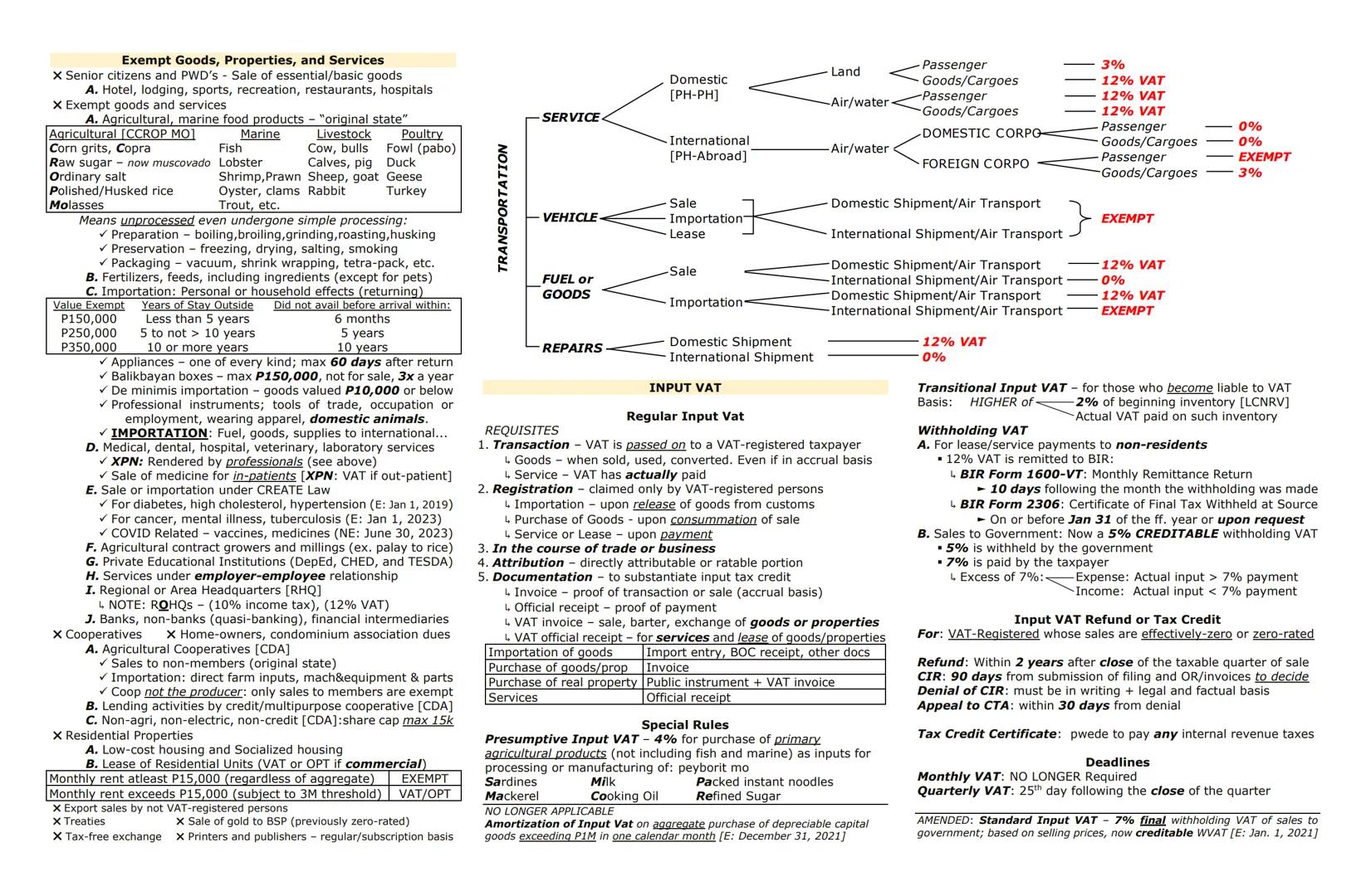 PREFERENTIAL TAX
SENIOR CITIZENS LAW AND
MAGNA CARTA FOR DISABLED PERSONS
Compensation as MWE - Exempt from income tax.
20% Discount
▼