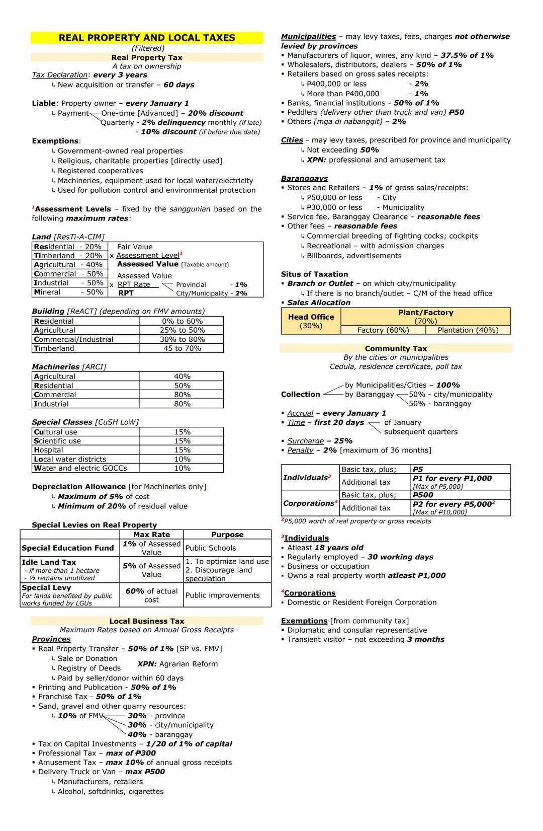PREFERENTIAL TAX
SENIOR CITIZENS LAW AND
MAGNA CARTA FOR DISABLED PERSONS
Compensation as MWE - Exempt from income tax.
20% Discount
▼
