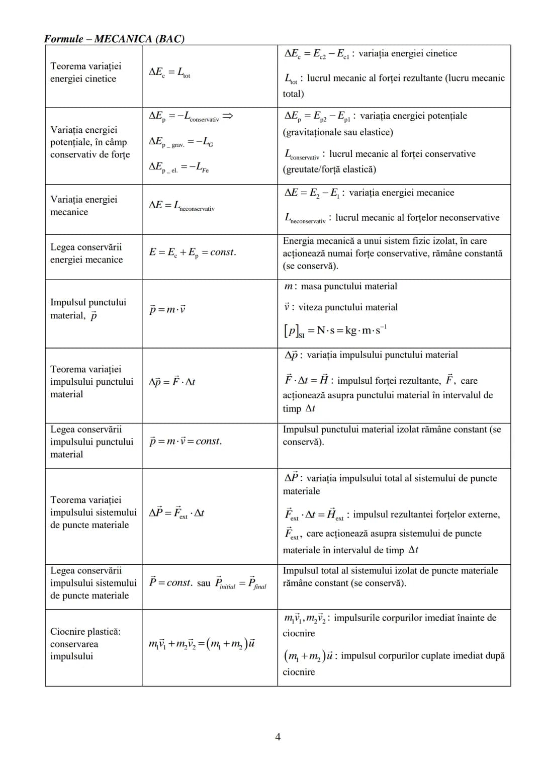Formule - MECANICA (BAC)
Mărime fizică / lege / teoremă / principiu | Formulă de definiție / relație matematică | Semnificații ale mărimilo