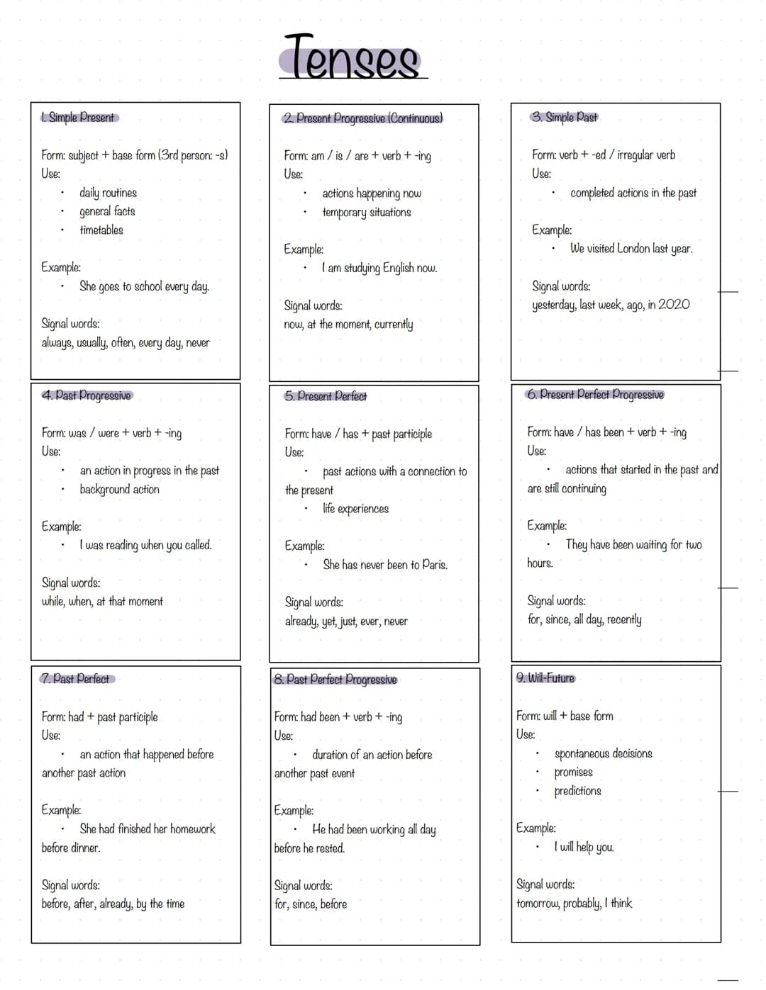 # Tenses
1. Simple Present
Form: subject + base form (3rd person: -s)
Use:
- daily routines
- general facts
- timetables
Example:
- She go