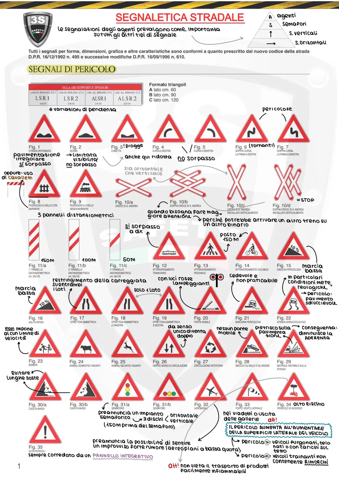 # SCHEMI PATENTE
01-I VEICOLI
Definizione di veicolo: qualsiasi macchina con o senza motore che circoli su strada condotta dall'uomo.
CLAS
