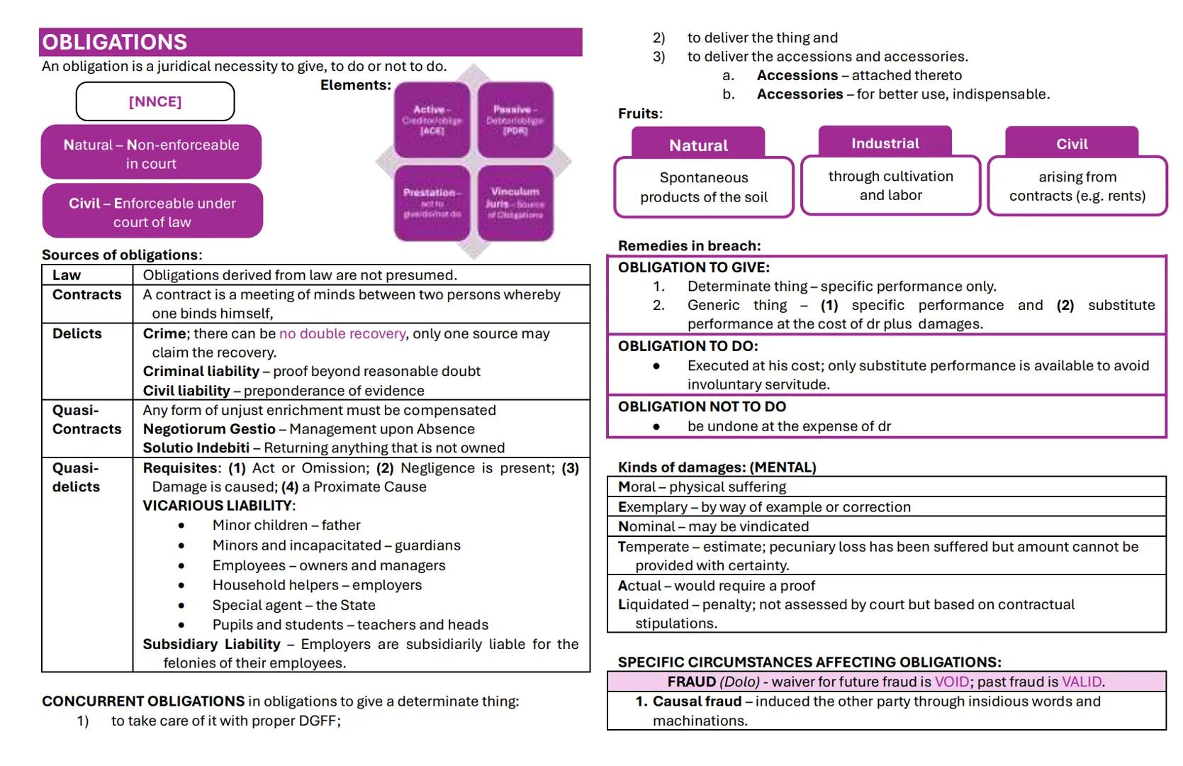 # OBLIGATIONS
An obligation is a juridical necessity to give, to do or not to do.
Elements:
2) to deliver the thing and
3) to deliver the ac