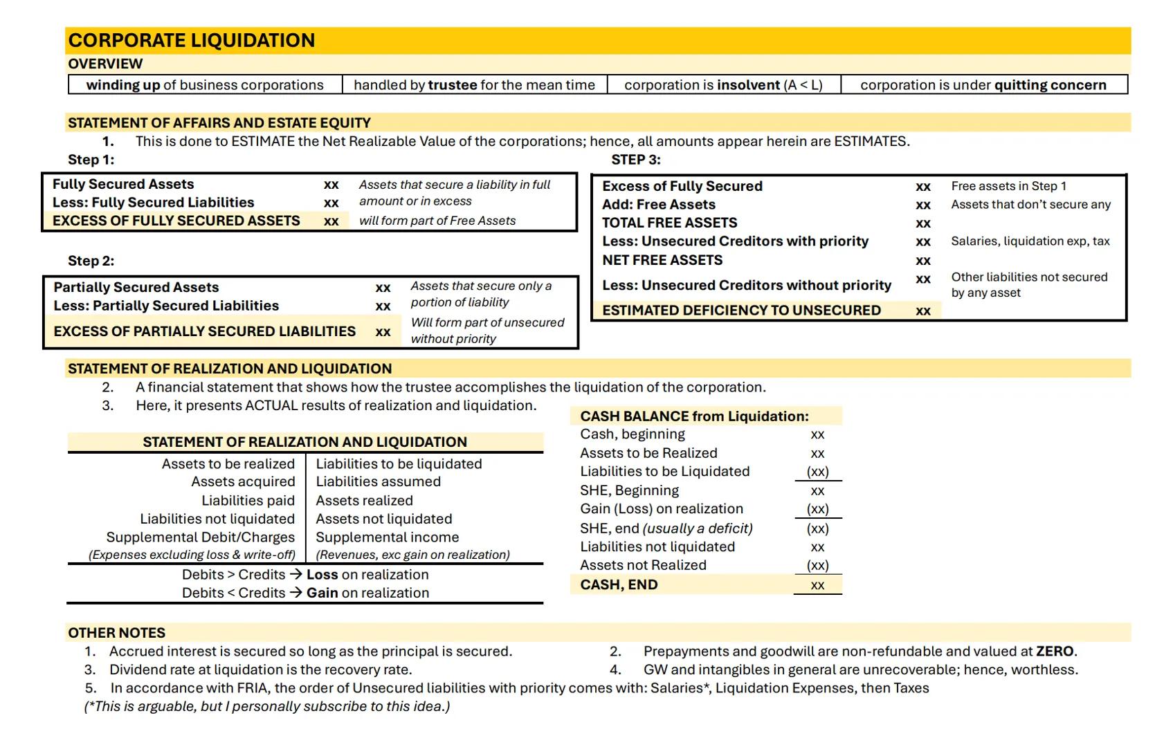 # PARTNERSHIP FORMATION
OVERVIEW
Contract - an agreement whether oral or written. | 2 or More Persons | Contribute money, property and ind