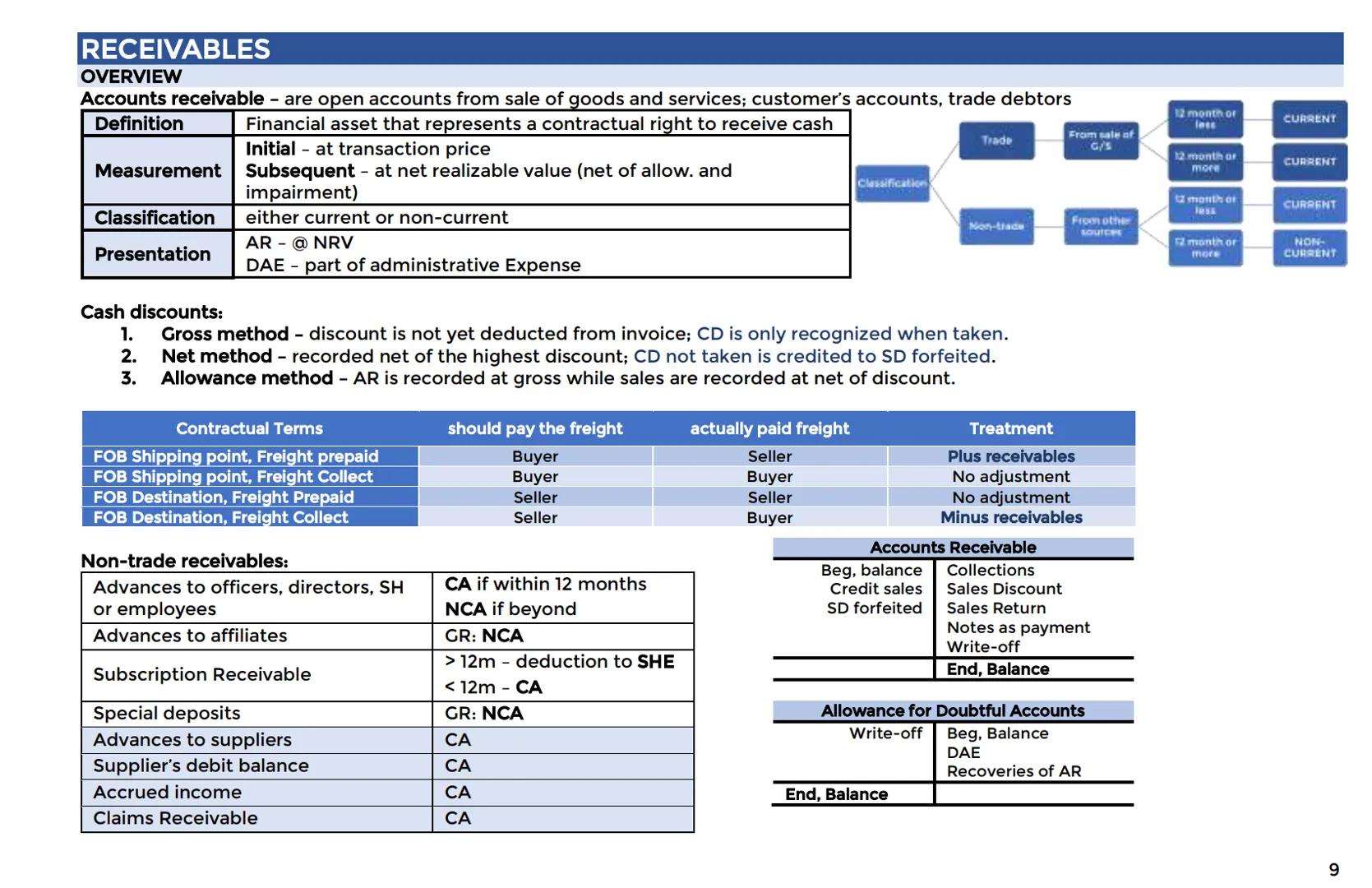 # REVISED CONCEPTUAL FRAMEWORK FOR FINANCIAL ACCOUNTING
OVERVIEW
Purpose: to serve as a guide in developing future PFRS and as a guide in r