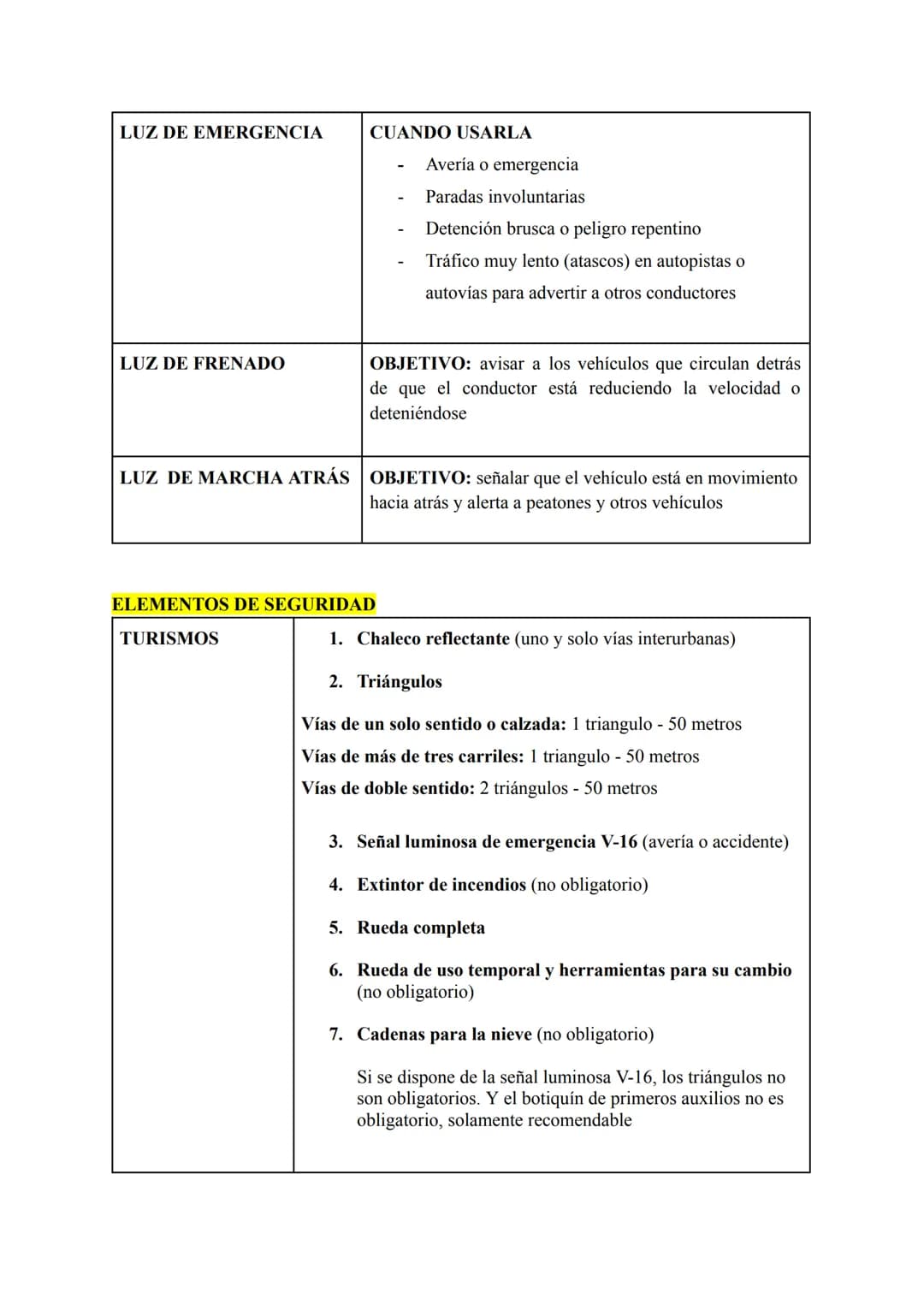 APUNTES COCHE TEÓRICO
VELOCIDADES
AUTOPISTA / AUTOVÍA
MÁXIMO: 120
MINIMO: 60
120
* Turismo
* Motocicleta 2 - 3 ruedas
* Igual o i