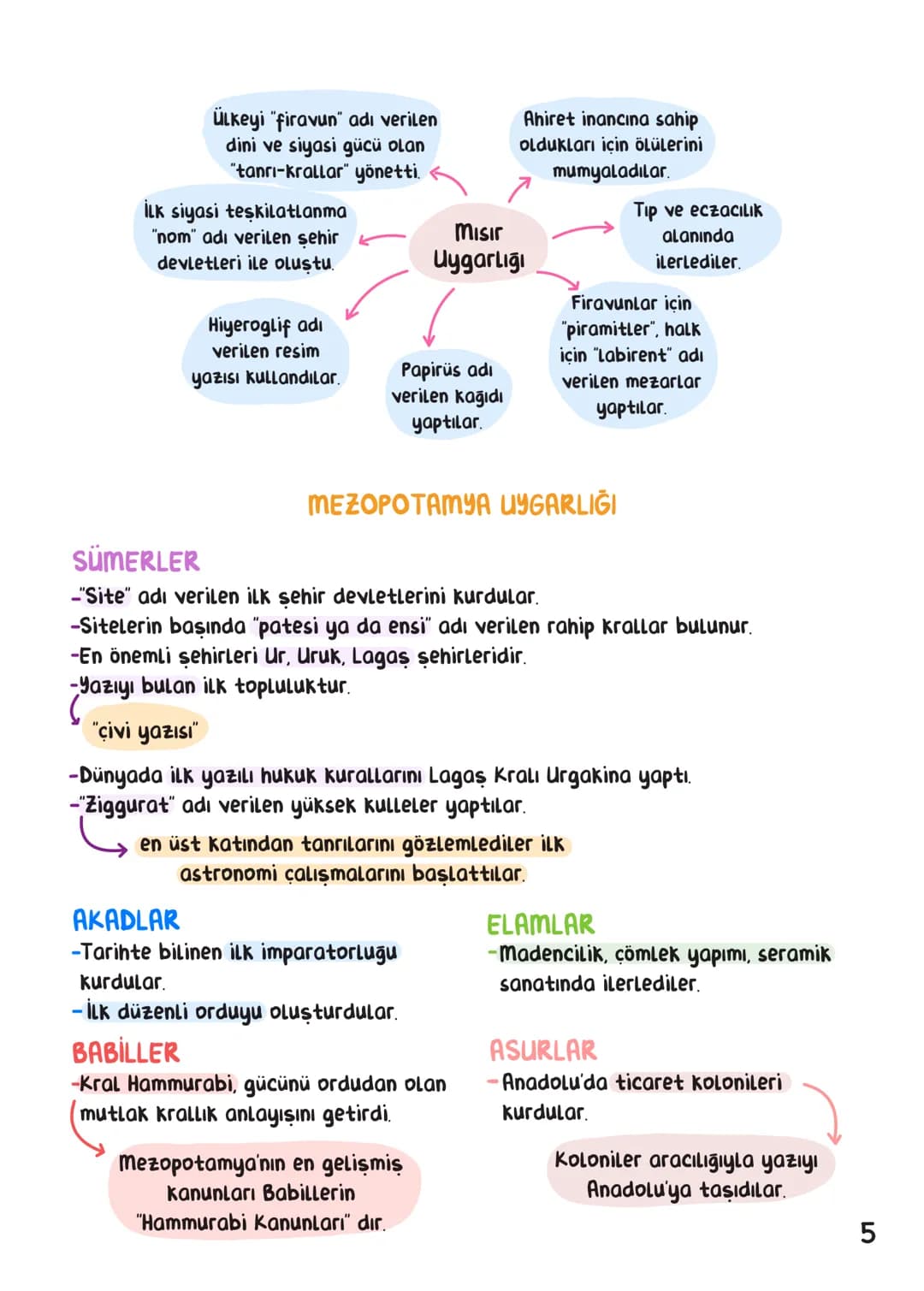 # TARİH
## İÇİNDEKİLER
Tarih ve Zaman 1
Uygarlığın Doğuşu ve İlk Uygarlıklar. 4
İlk Türk Devletleri. 6
İslam Tarihi. 11
Türk-İslam Dev