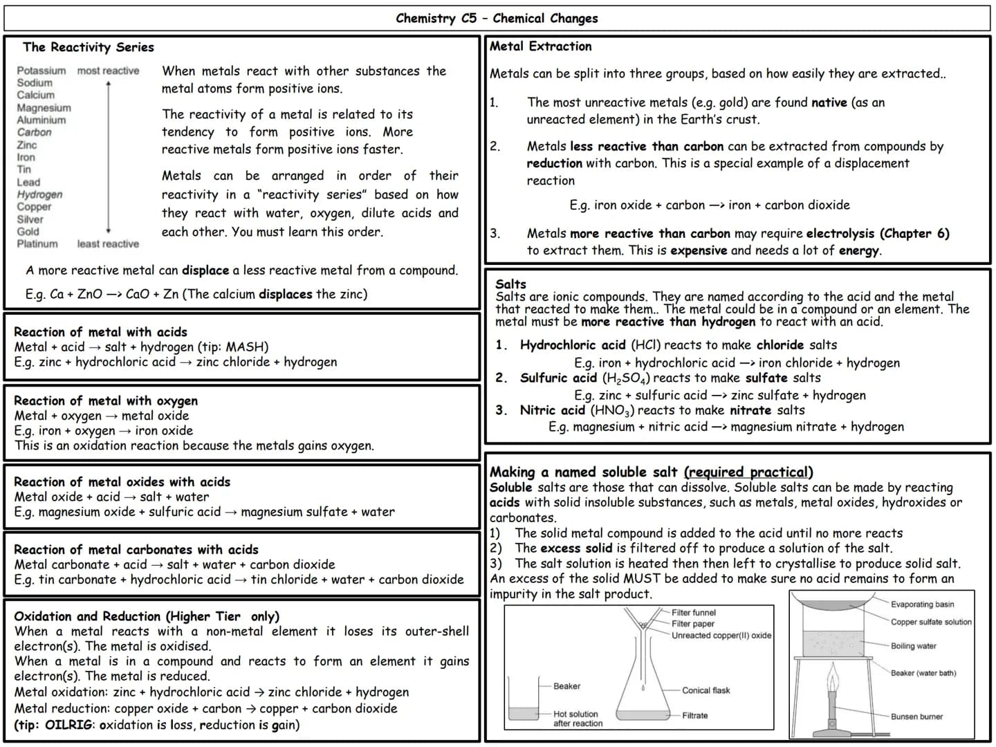 GCSE Chemistry
Paper 1 topics
C1 Atomic structure
C2 The periodic table
C3 Structure and bonding
C4 Chemical calculations
C5 Chemical change