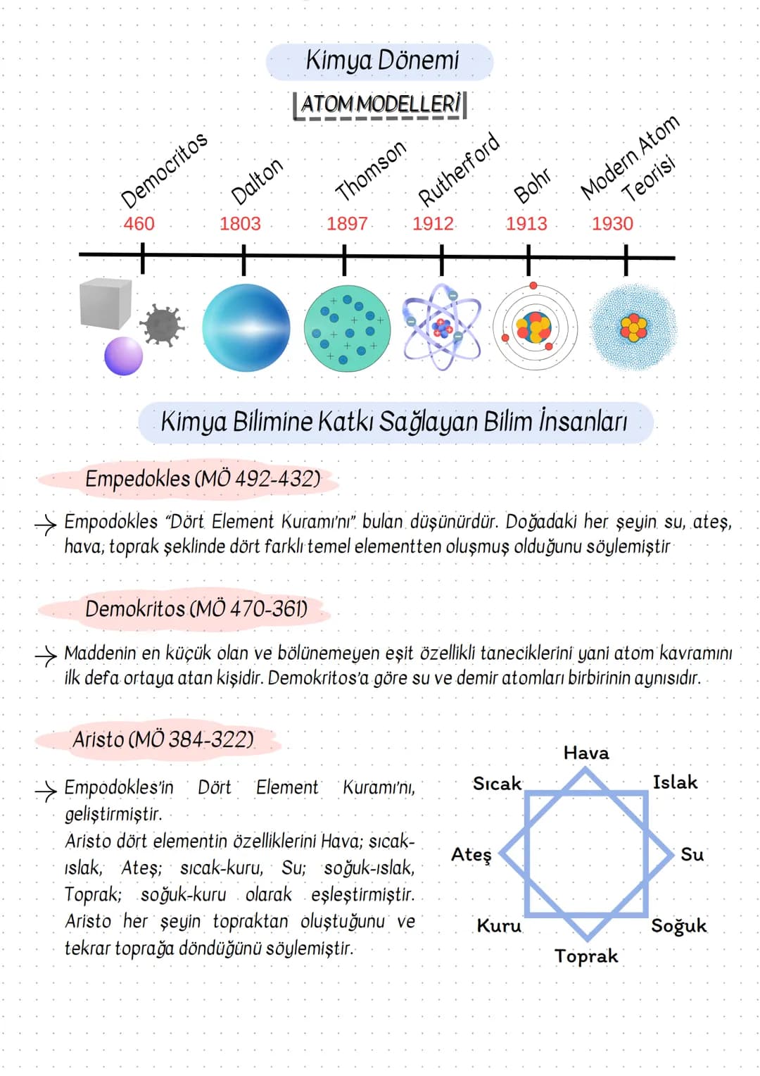 TYT
KİMYA
El Yazısı
Ders Notları
Derece
Öğrencileri
Tarafından
Hazırlandı.
100
75
yol.
ÖSYM Sınav Tarzına
%100 Uygun Hazırlandı!
MED