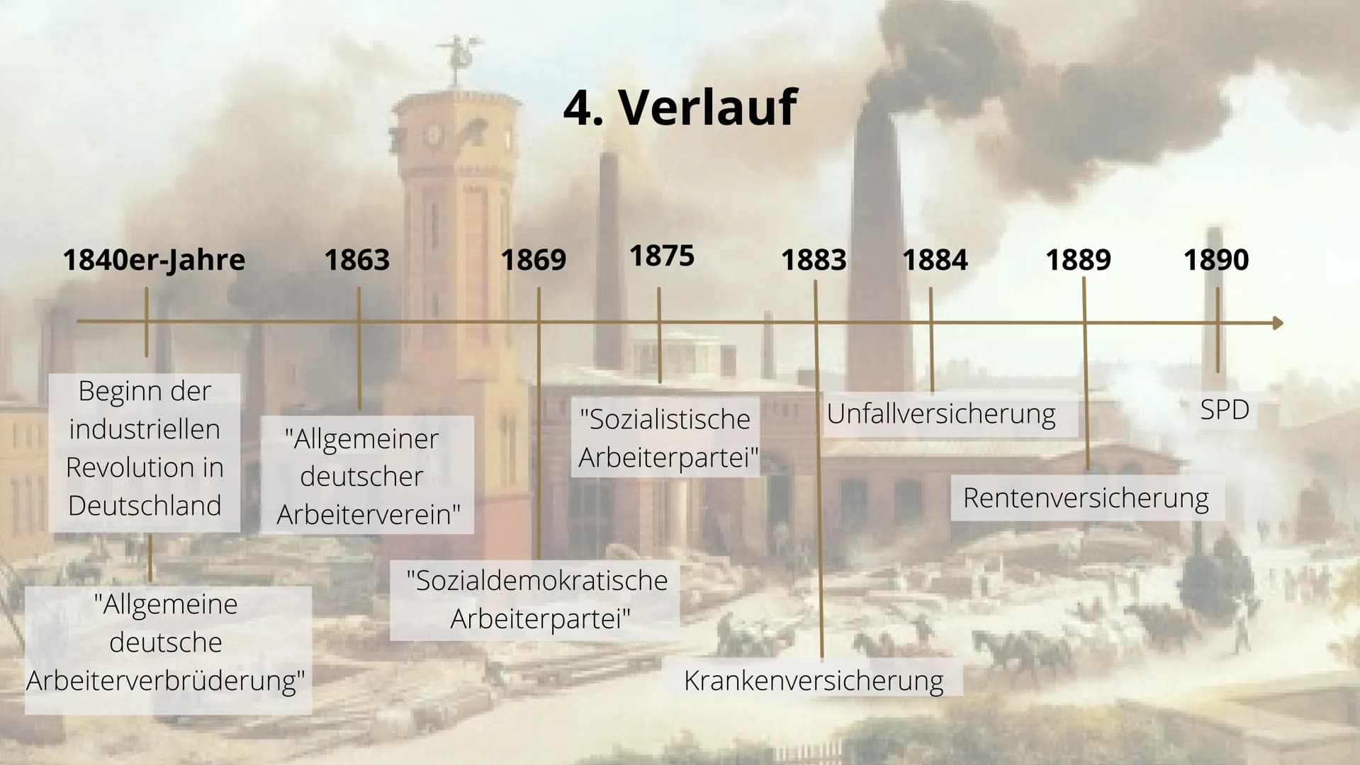 Vortrag Geschichte
Die soziale Frage # Gliederung
1. Soziale Frage
2. Ursachen & Entstehung
3. Kernprobleme
4. Verlauf
5. Lösungsansätze