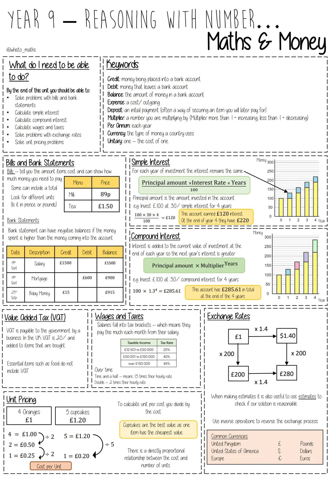 # YEAR 9 - CONSTRUCTING IN 2D/3D...
@whisto_maths
# Constructions & congruency
## What do I need to be able to do?
By the end of this unit